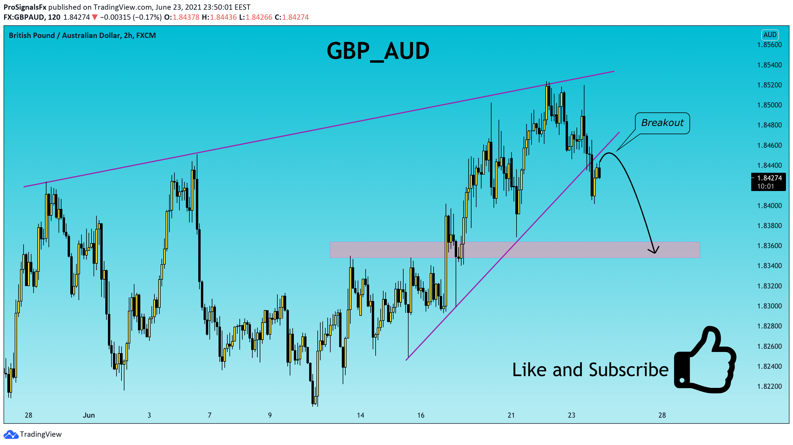  Chart Image