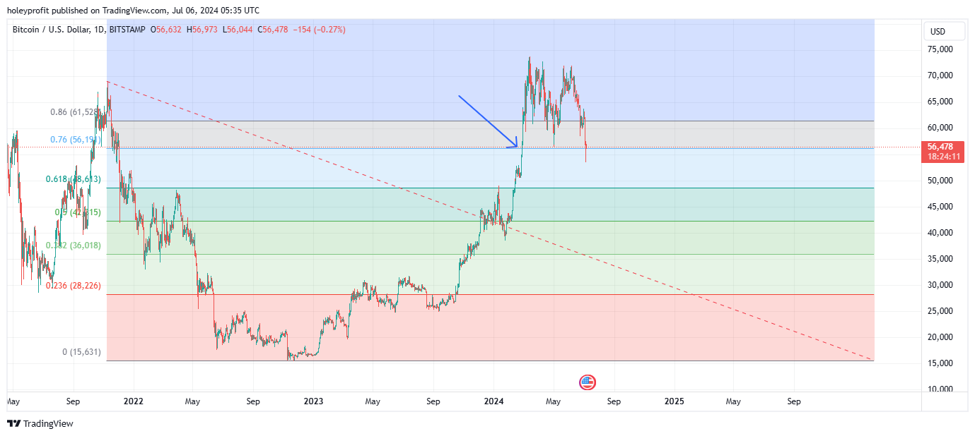 BITSTAMP:BTCUSD Chart Image by holeyprofit