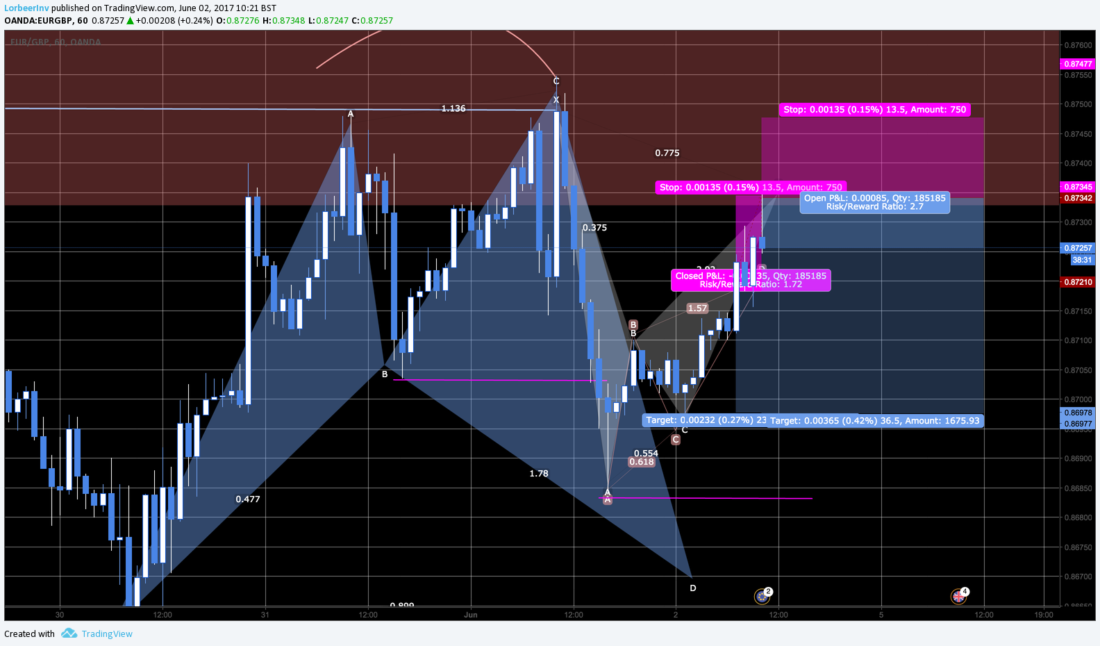  Chart Image