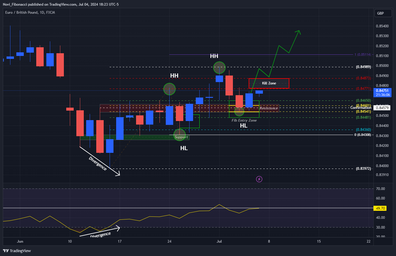 FX:EURGBP Chart Image by Novi_Fibonacci