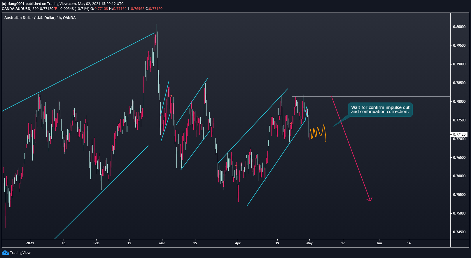  Chart Image