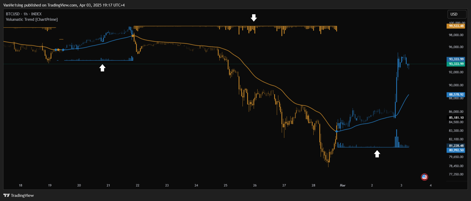 INDEX:BTCUSD Chart Image by VanHe1sing