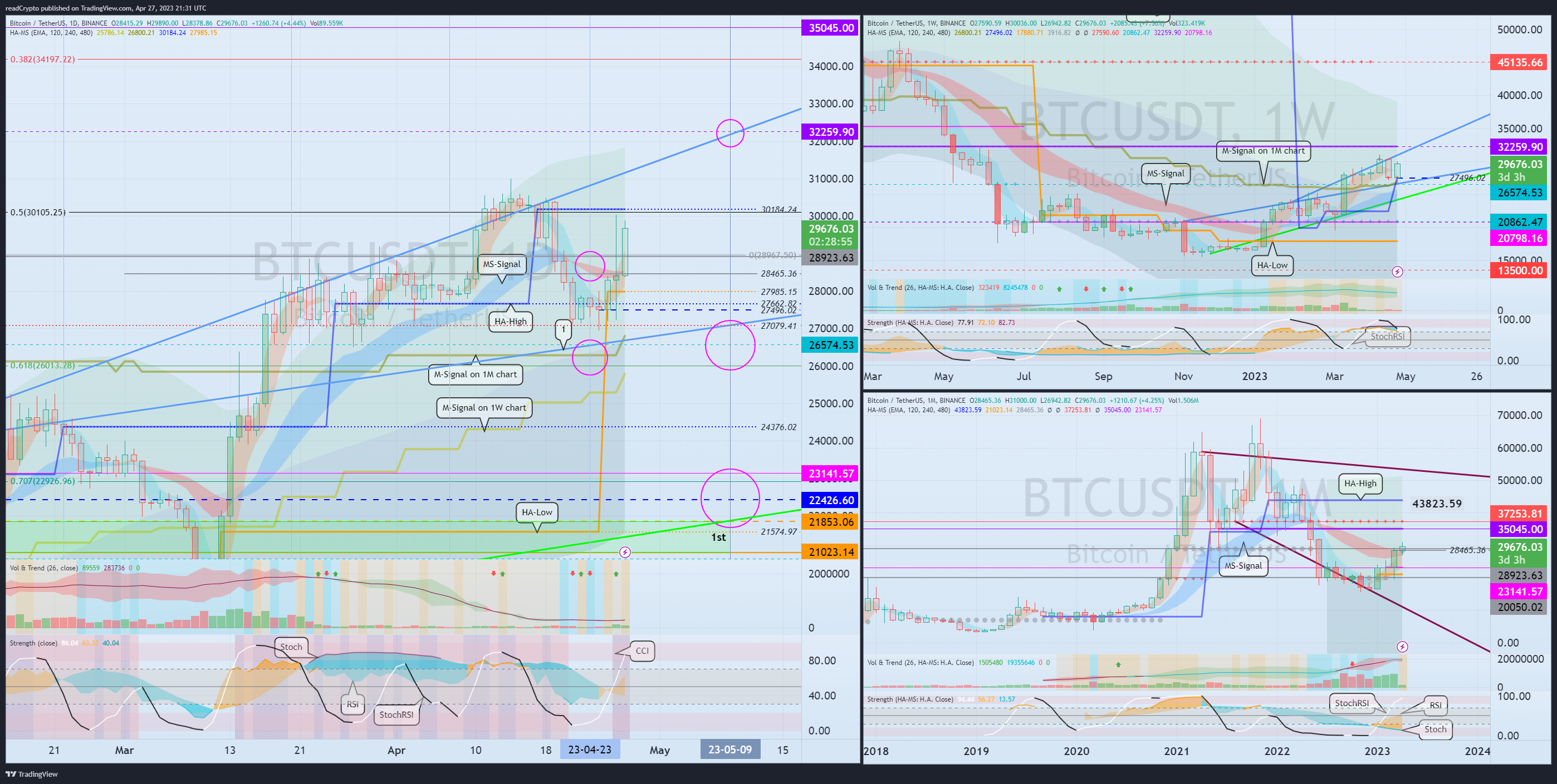 BINANCE:BTCUSDT Chart Image by readCrypto