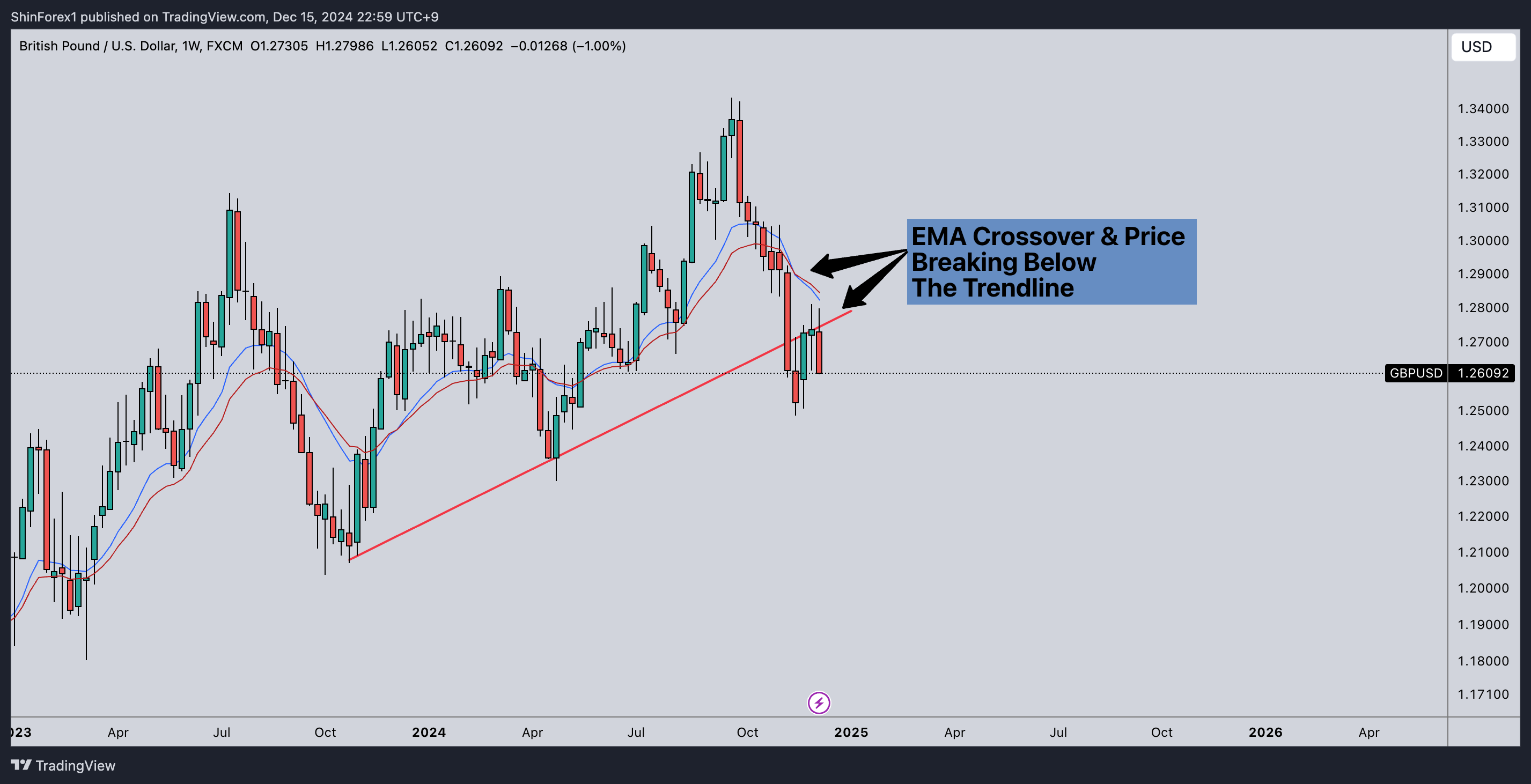 FX:GBPUSD Chart Image by ShinForex1