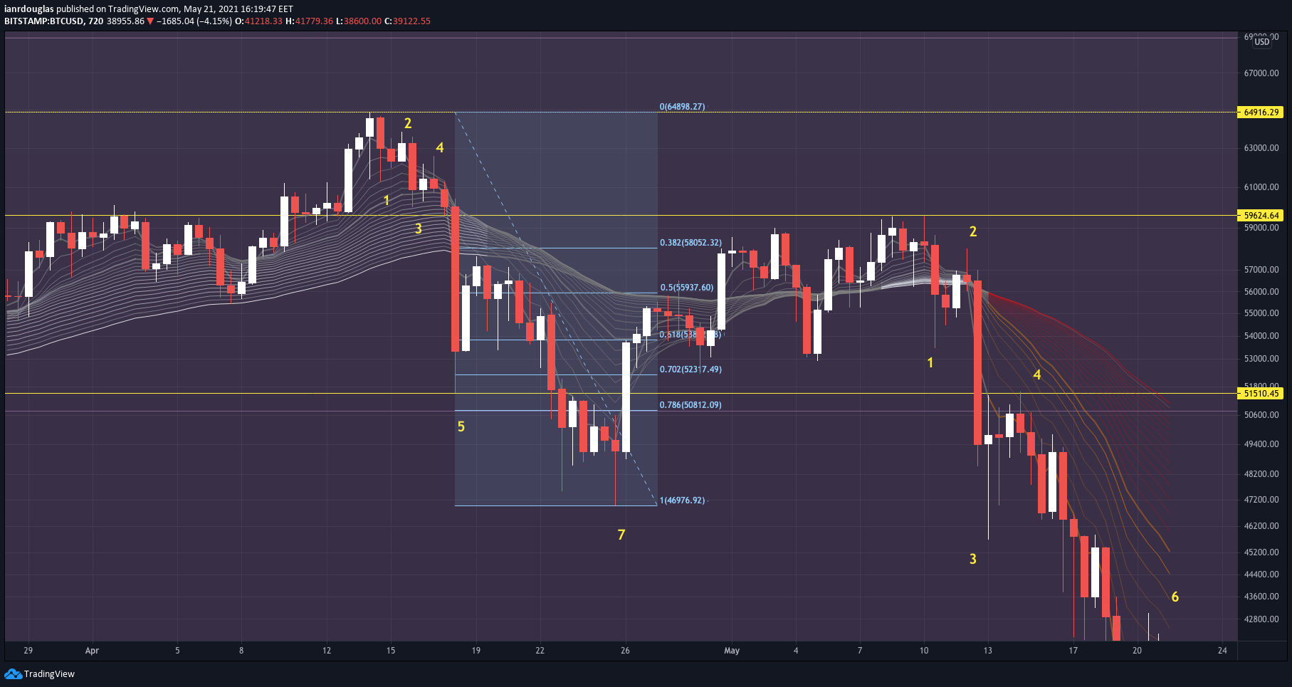  Chart Image