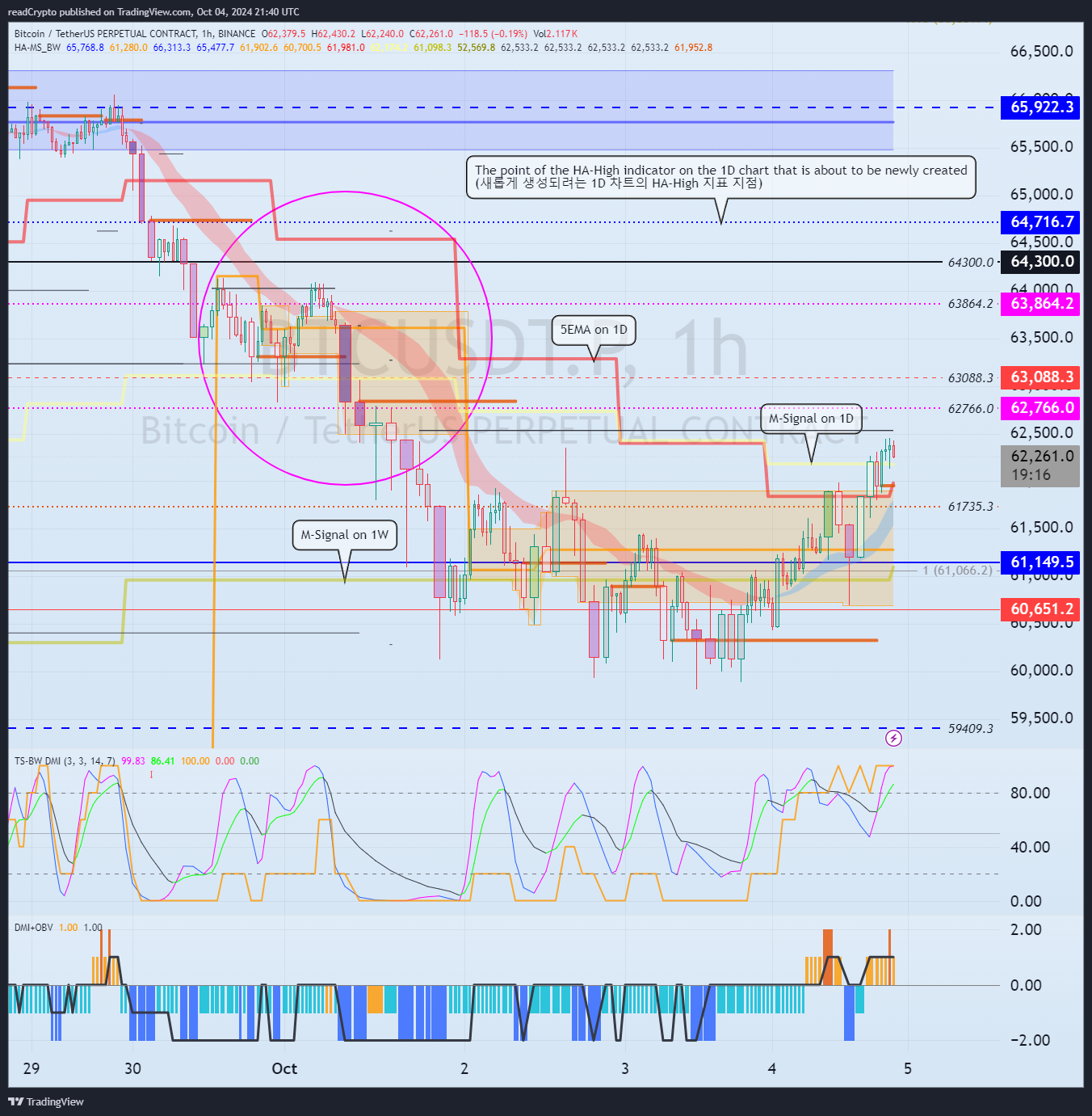BINANCE:BTCUSDT.P Chart Image by readCrypto