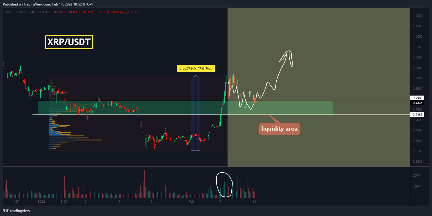 BINANCE:XRPUSDT Chart Image by Yuriy_Bishko
