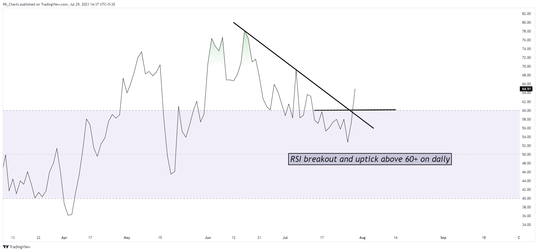 NSE:APOLLOHOSP Chart Image by RK_Chaarts