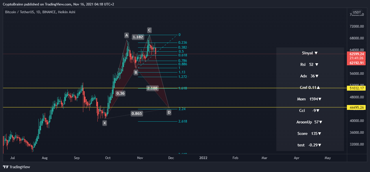 BINANCE:BTCUSDT Chart Image by CryptoBrainn