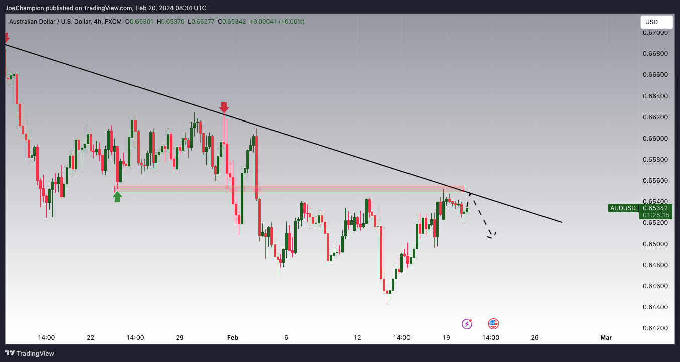 FX:AUDUSD Chart Image by JoeChampion