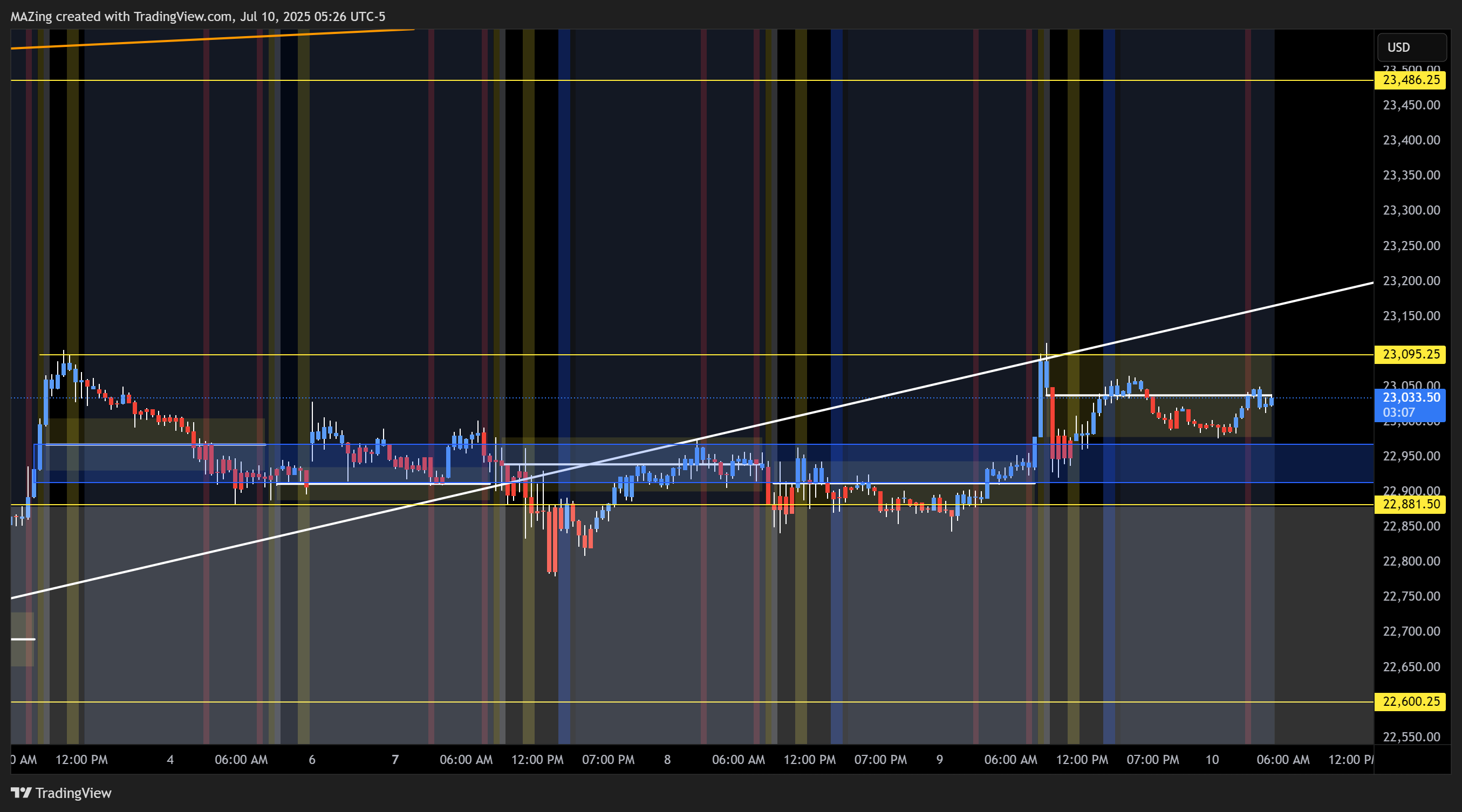 CME_MINI:NQ1! Chart Image by MAZing
