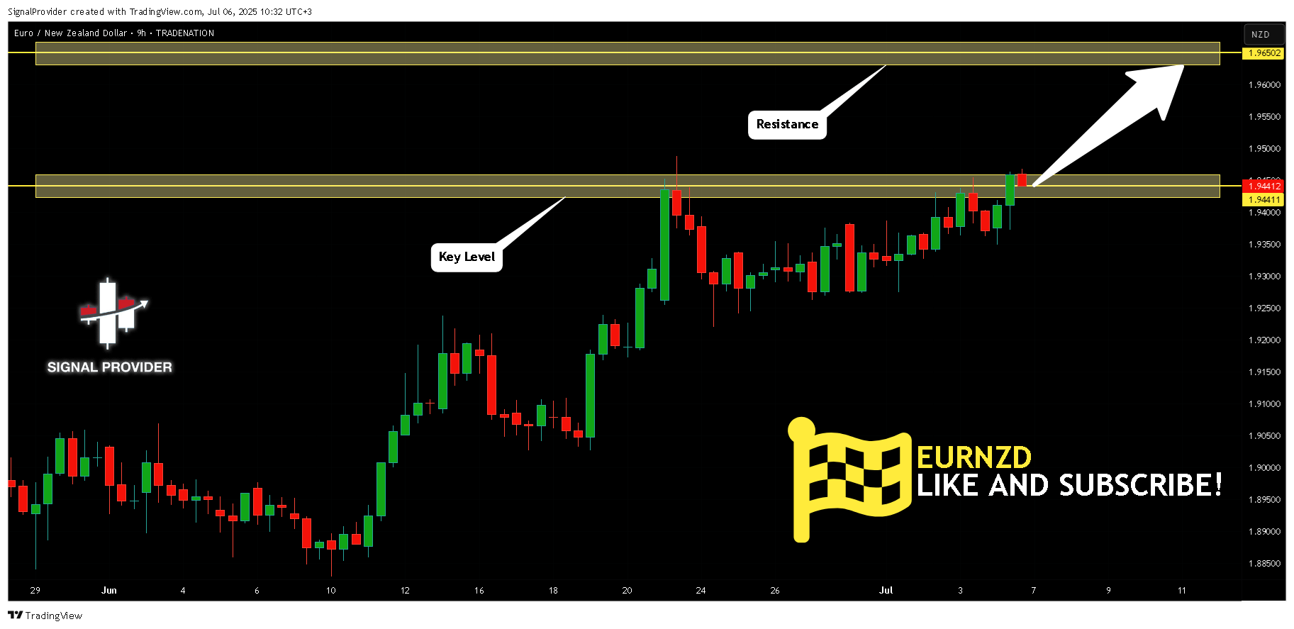 TRADENATION:EURNZD Chart Image by SignalProvider