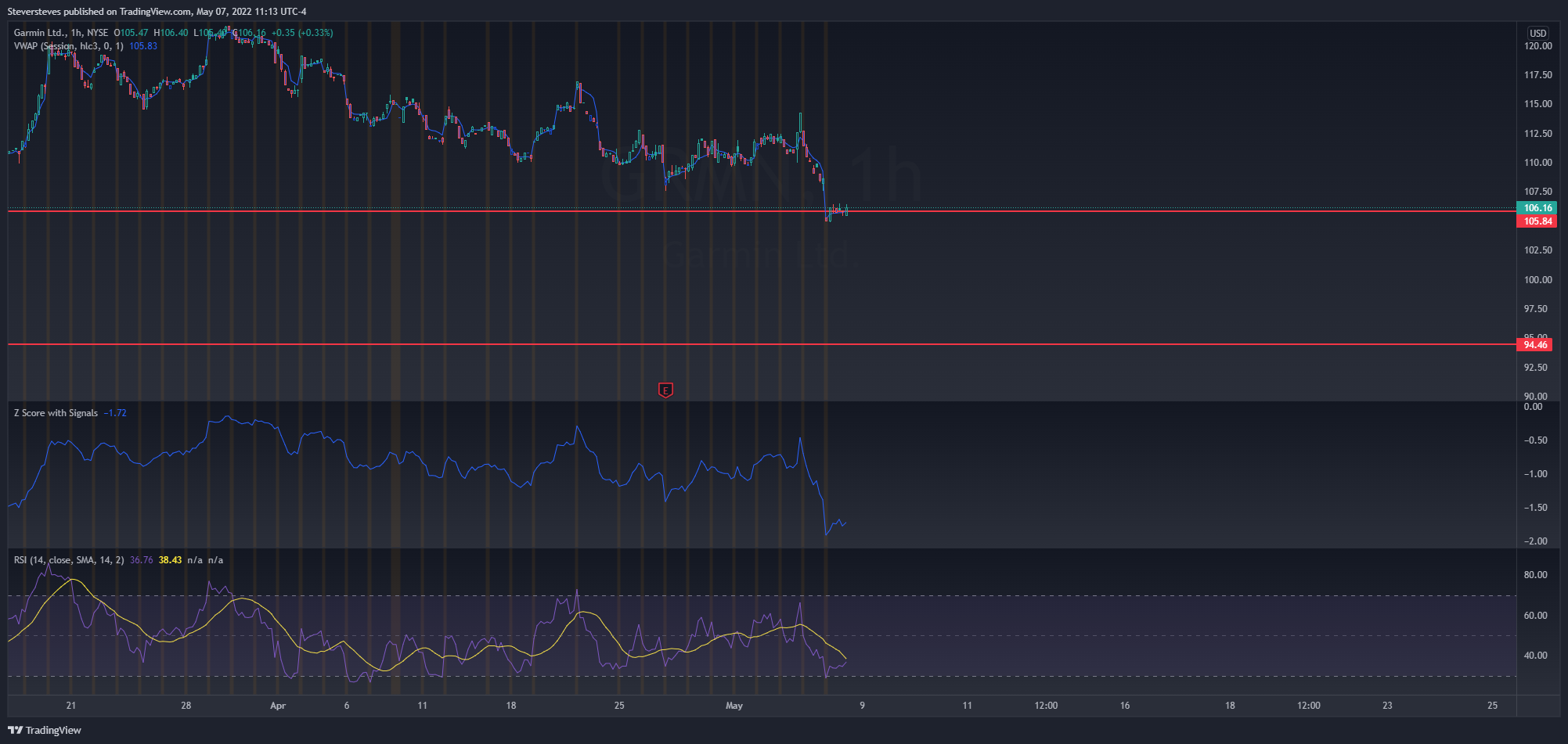 NYSE:GRMN Chart Image by Steversteves