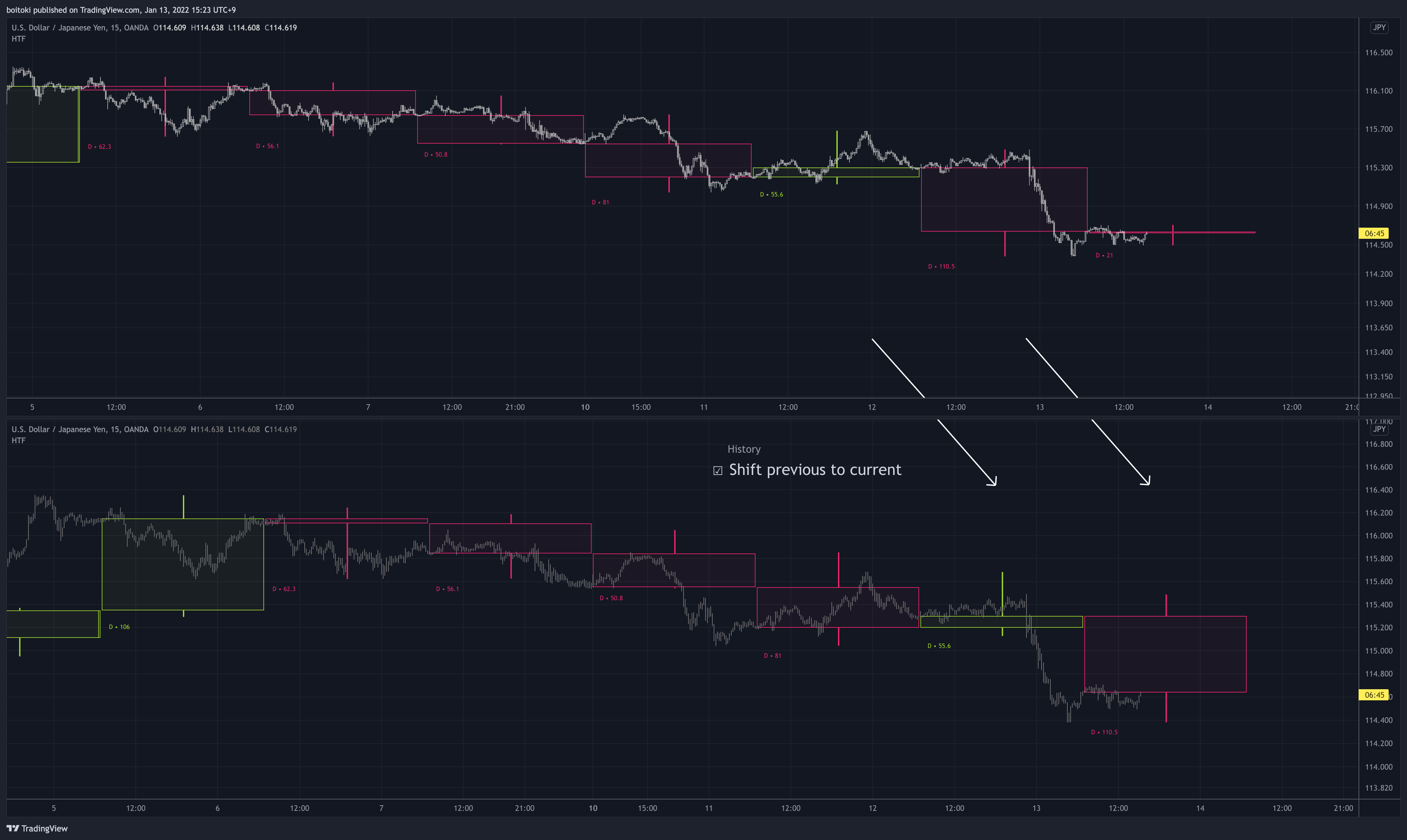 OANDA:USDJPY Chart Image by boitoki