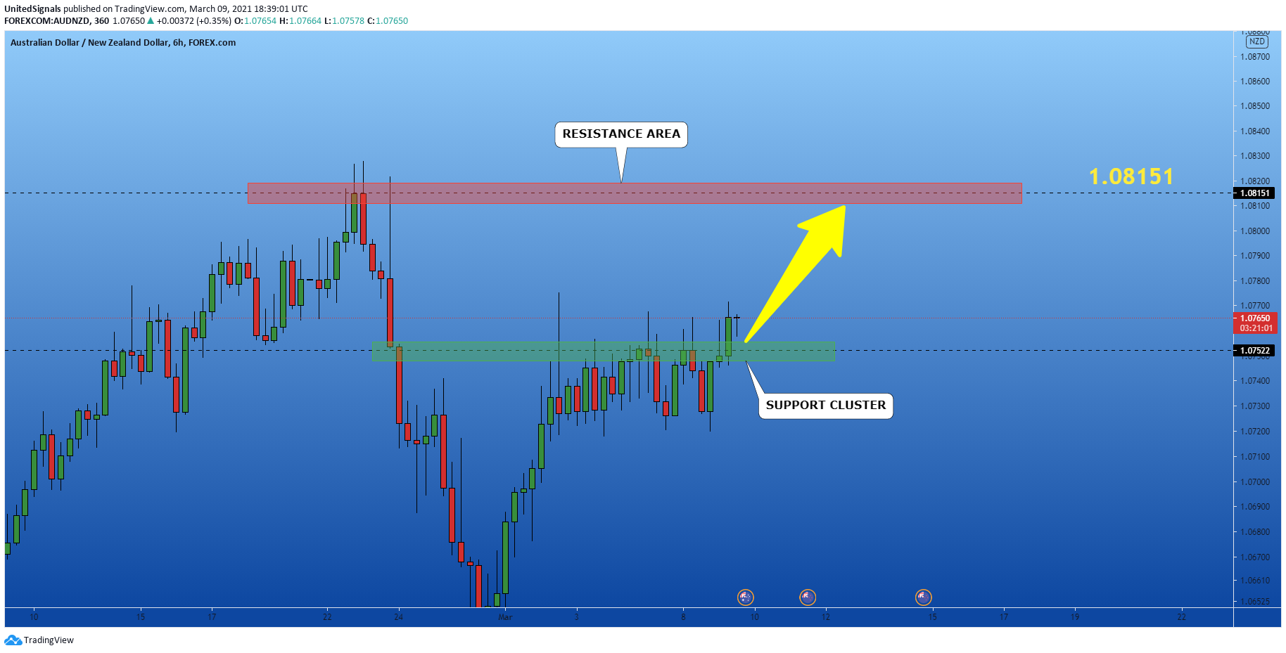 Chart Image
