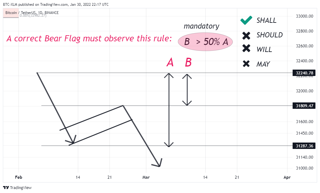 BINANCE:BTCUSDT Chart Image by BTC-XLM