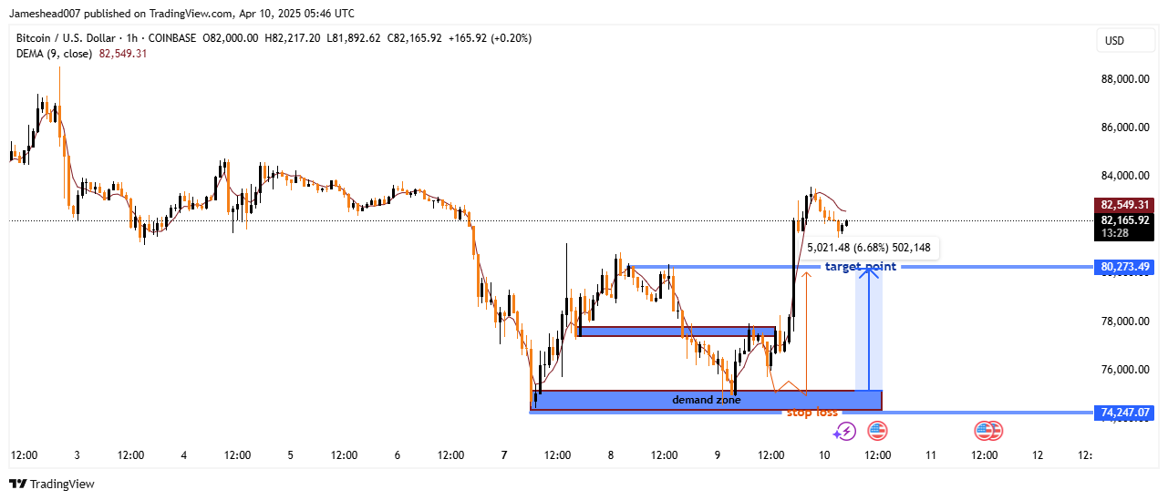 COINBASE:BTCUSD Chart Image by Jameshead007