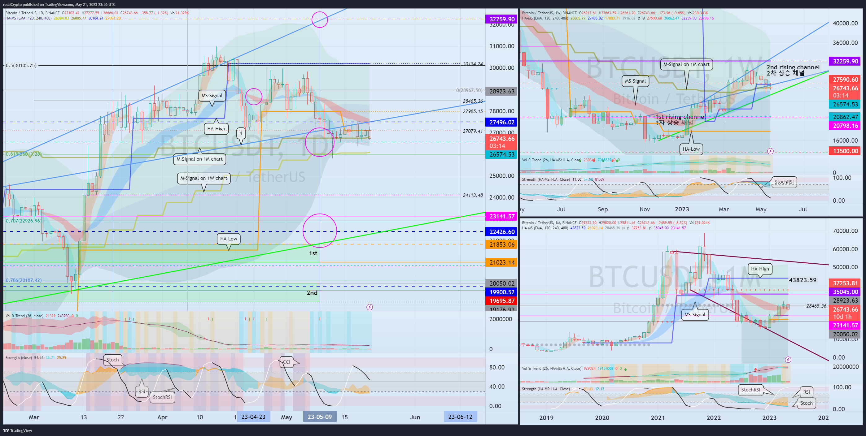 BINANCE:BTCUSDT Chart Image by readCrypto