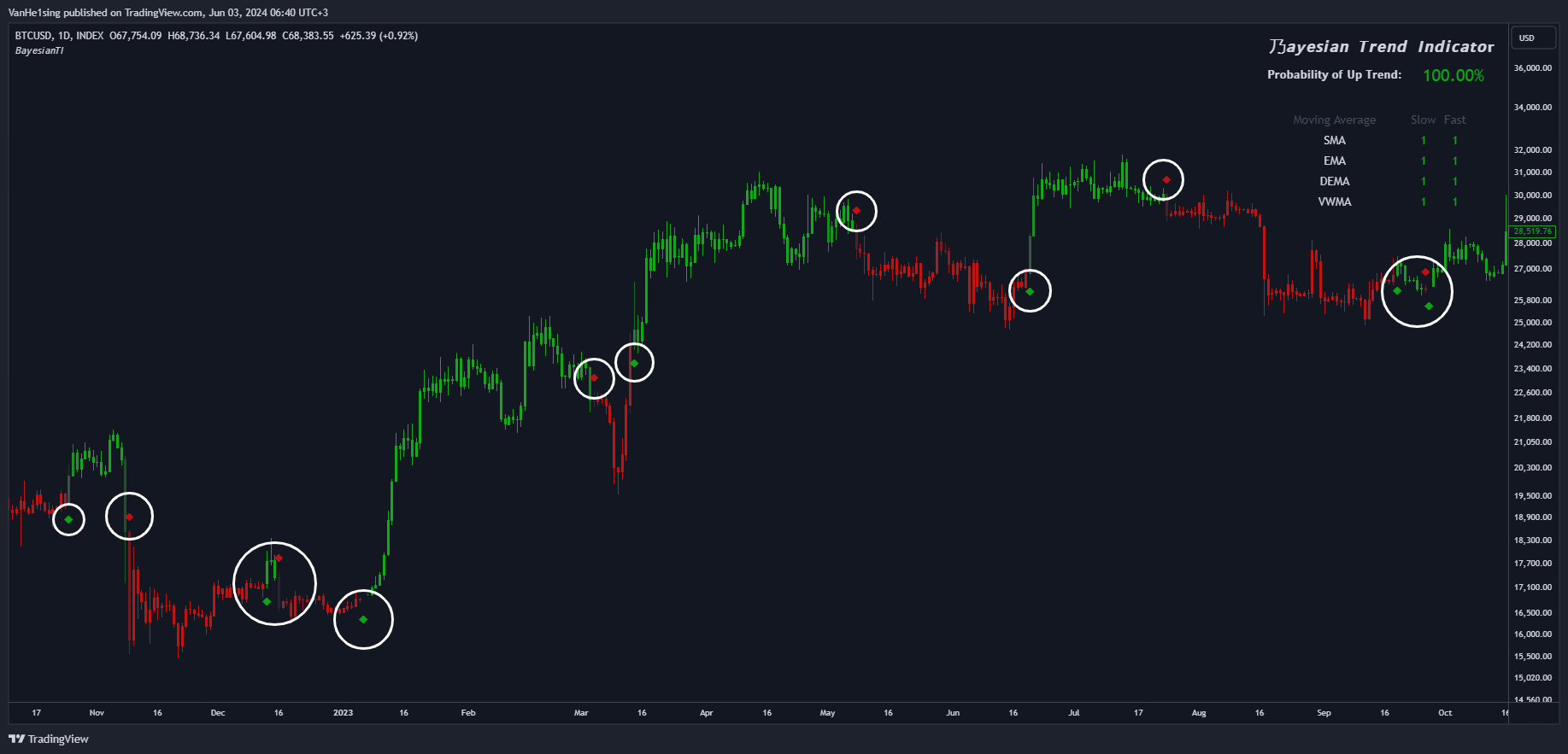 INDEX:BTCUSD Chart Image by VanHe1sing
