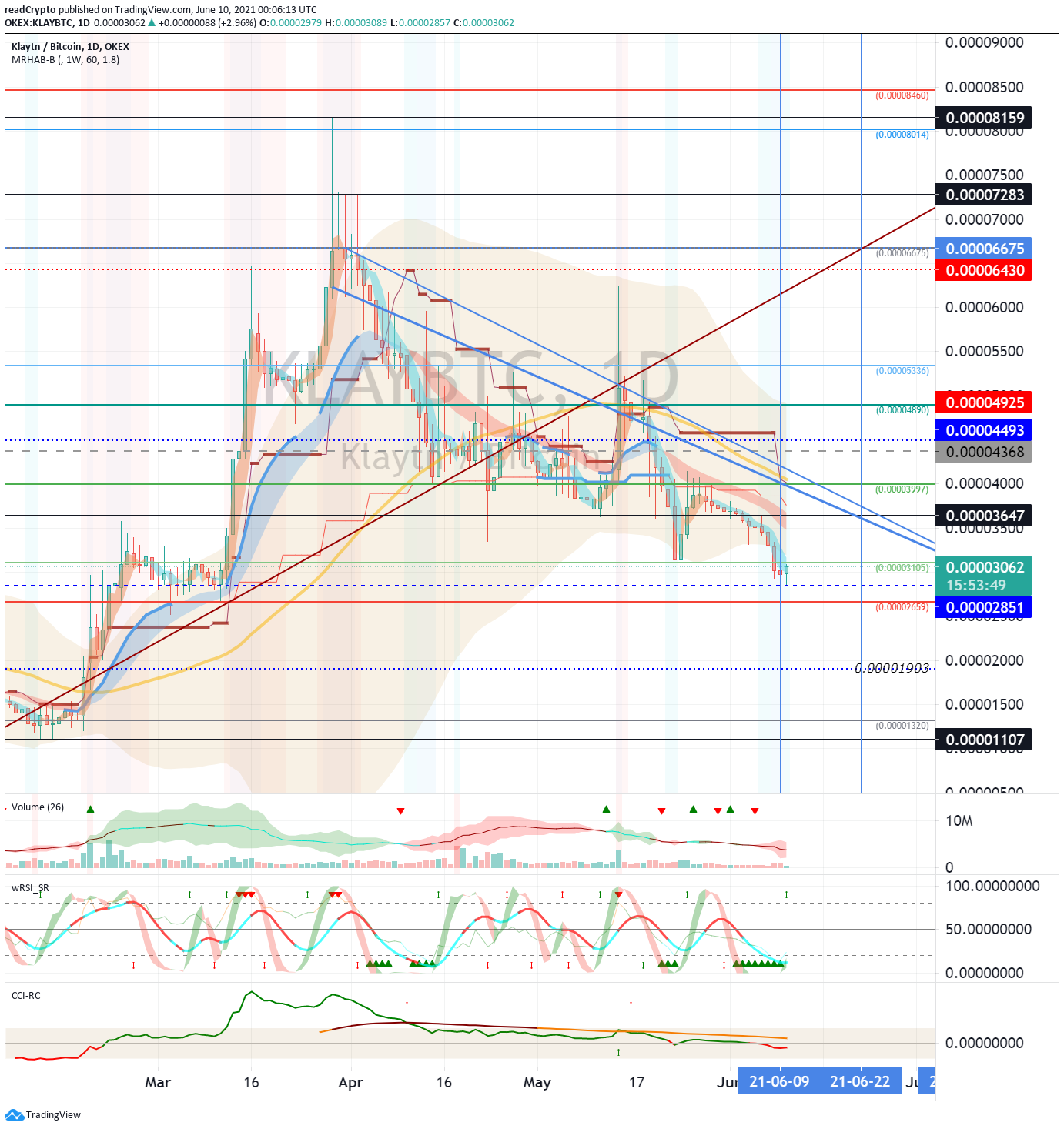  Chart Image