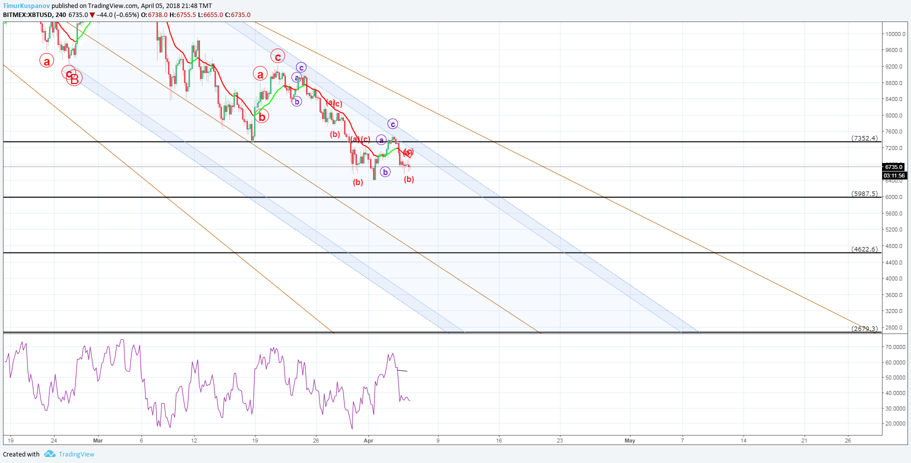  Chart Image