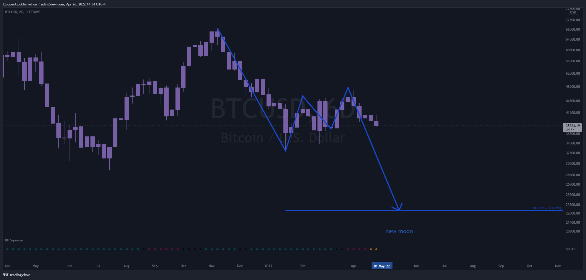 BITSTAMP:BTCUSD Chart Image by notoriousbids