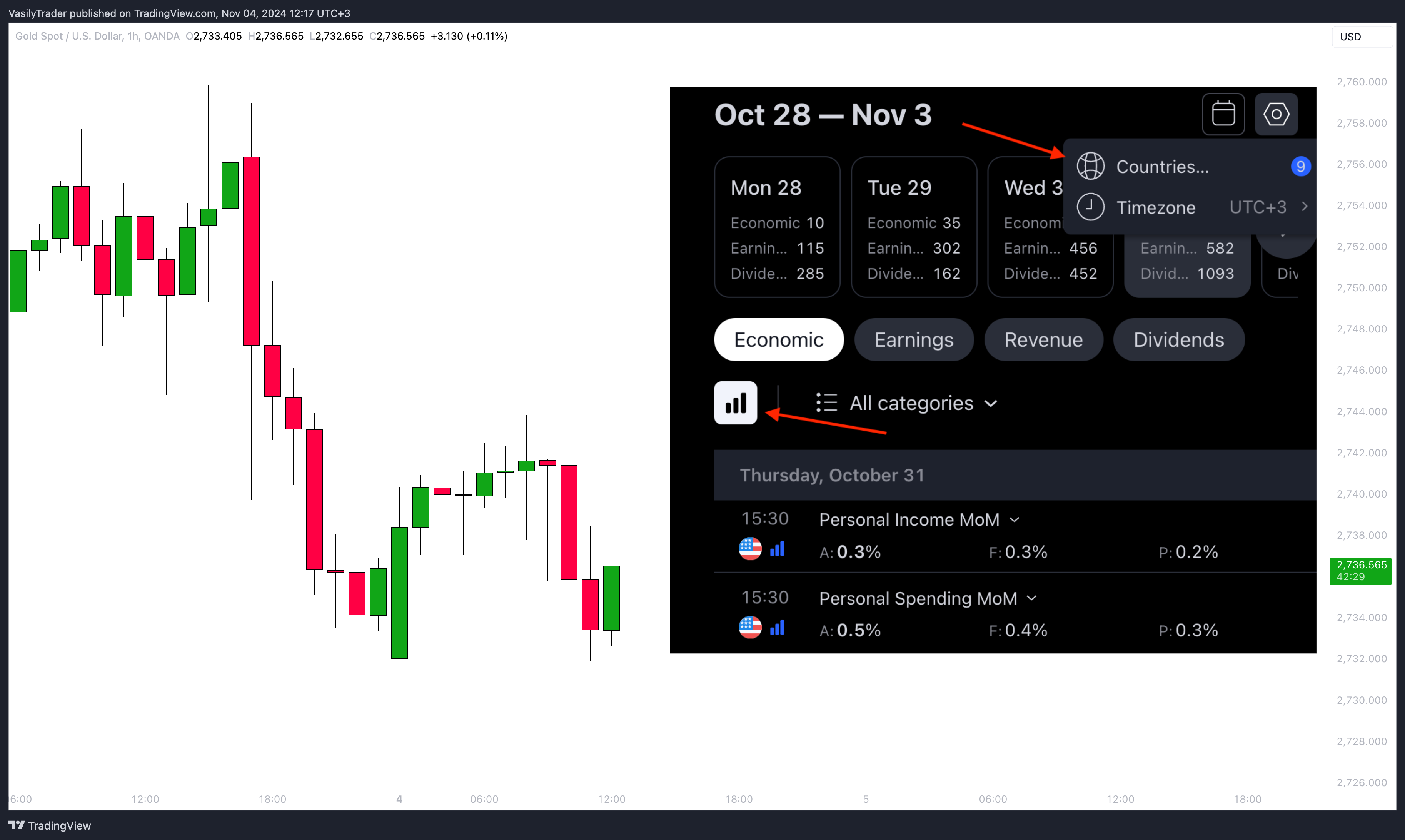 OANDA:XAUUSD Chart Image by VasilyTrader