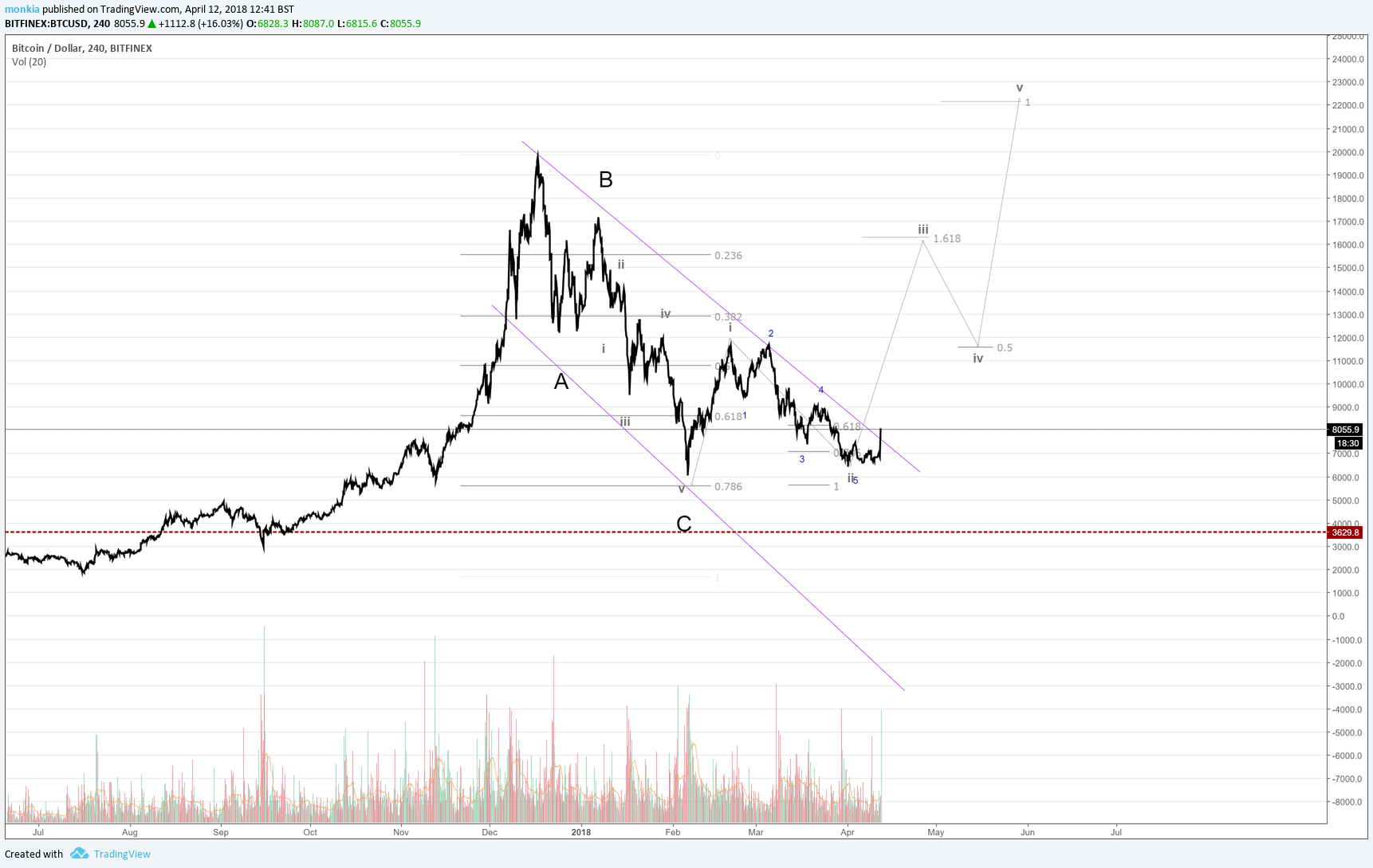  Chart Image