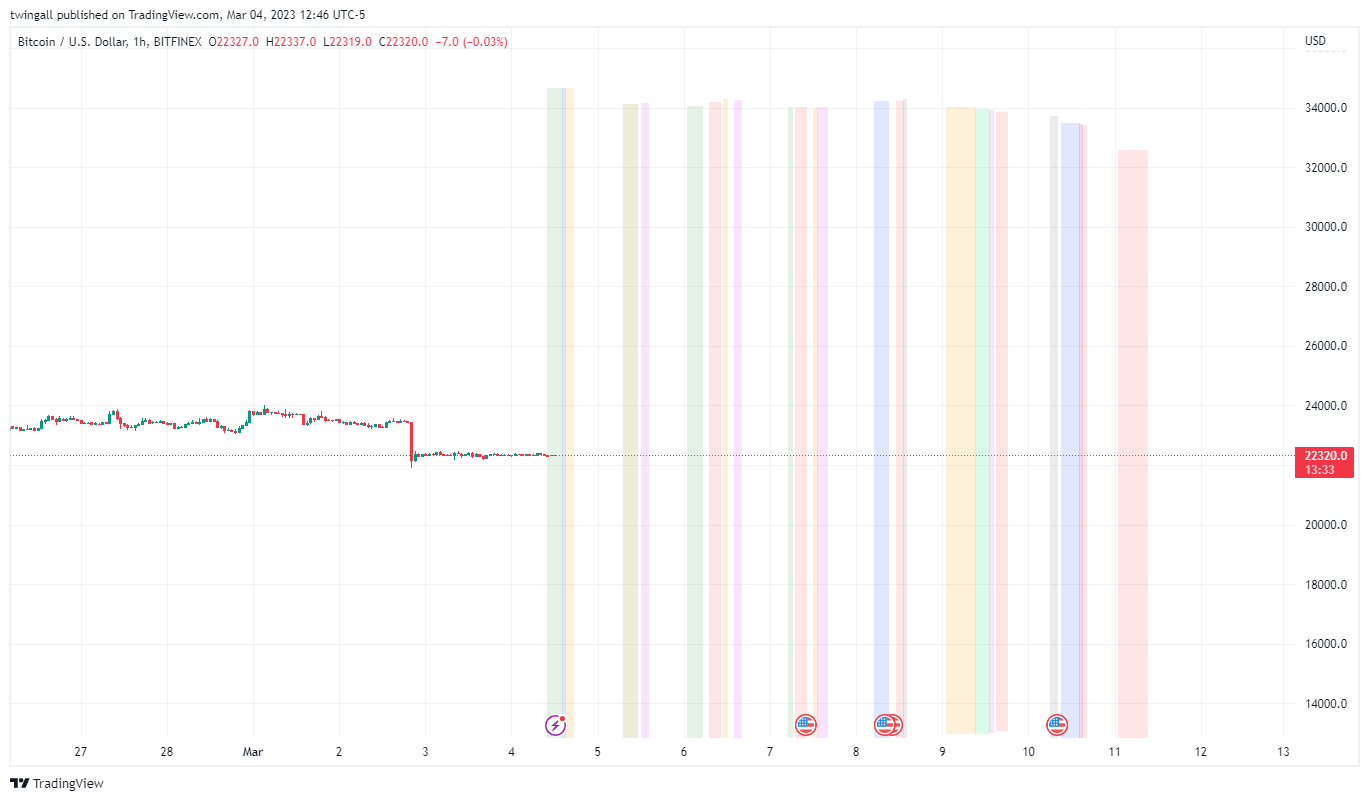 BITFINEX:BTCUSD Chart Image by twingall