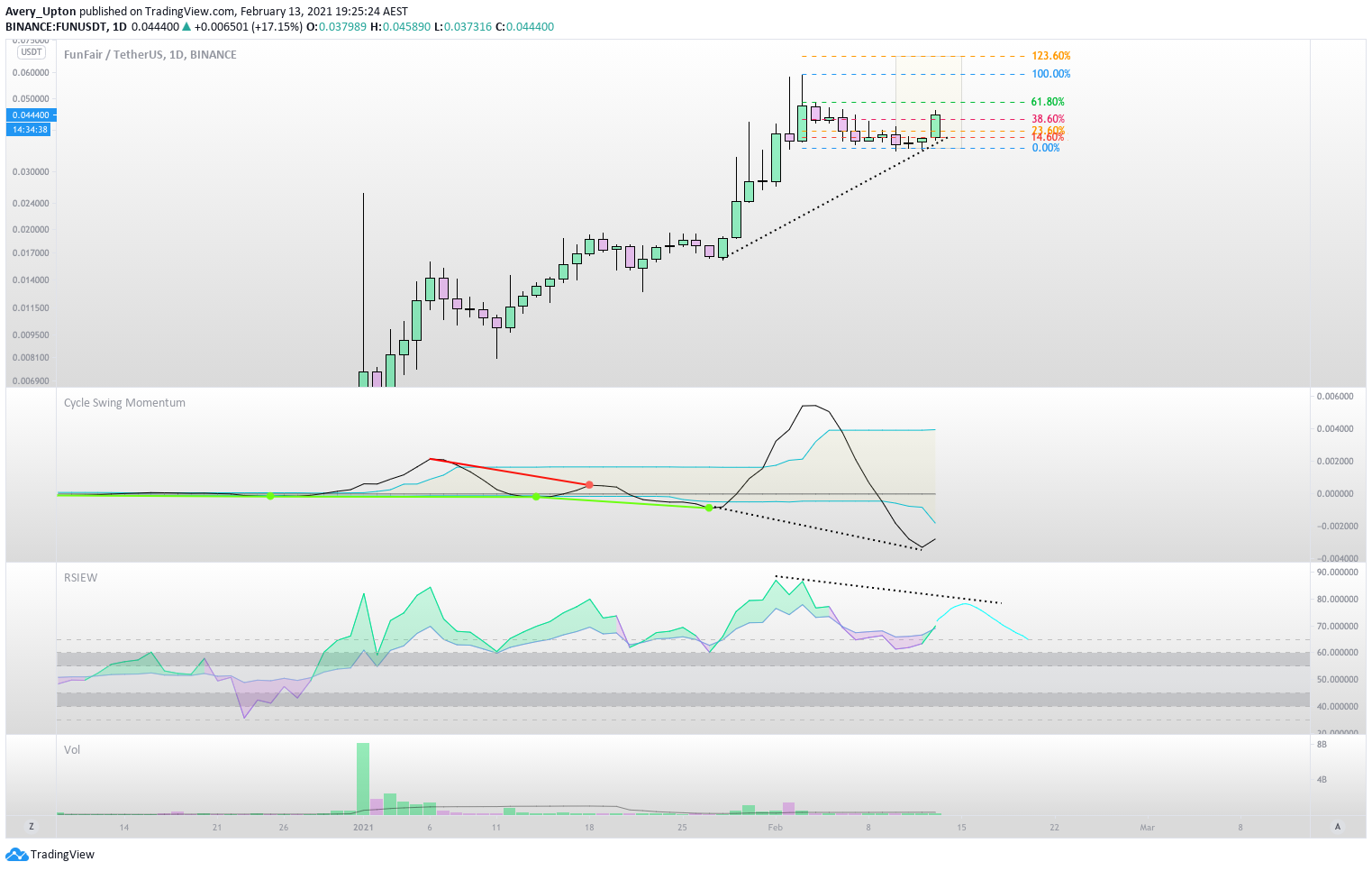  Chart Image