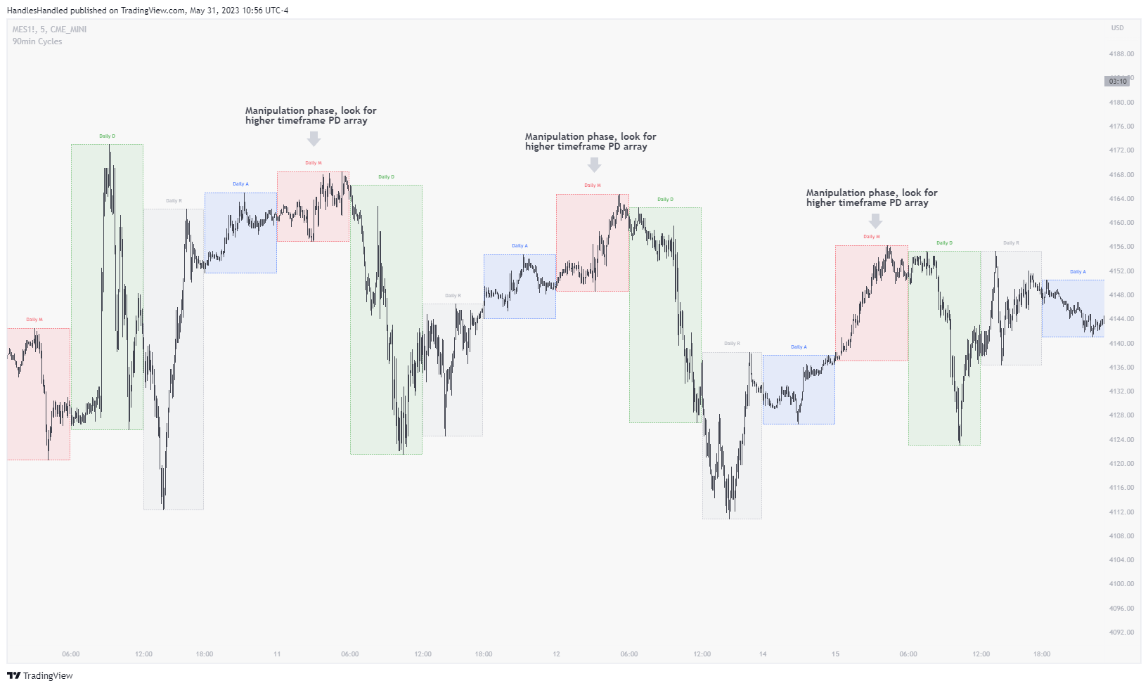 CME_MINI:MES1! Chart Image by HandlesHandled