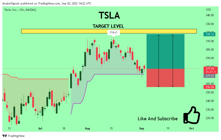 NASDAQ:TSLA Chart Image by AnabelSignals