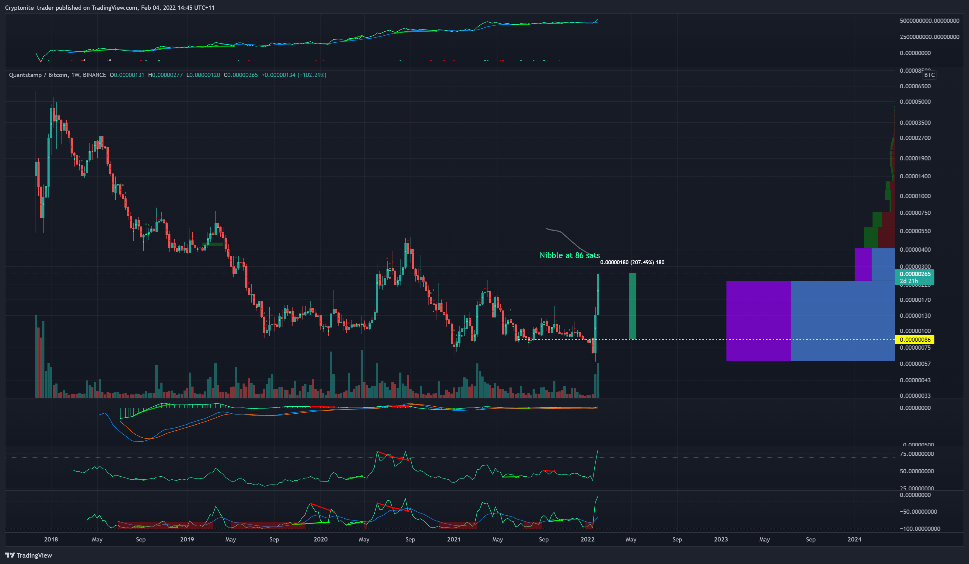 BINANCE:QSPBTC Chart Image by Cryptonite_trader