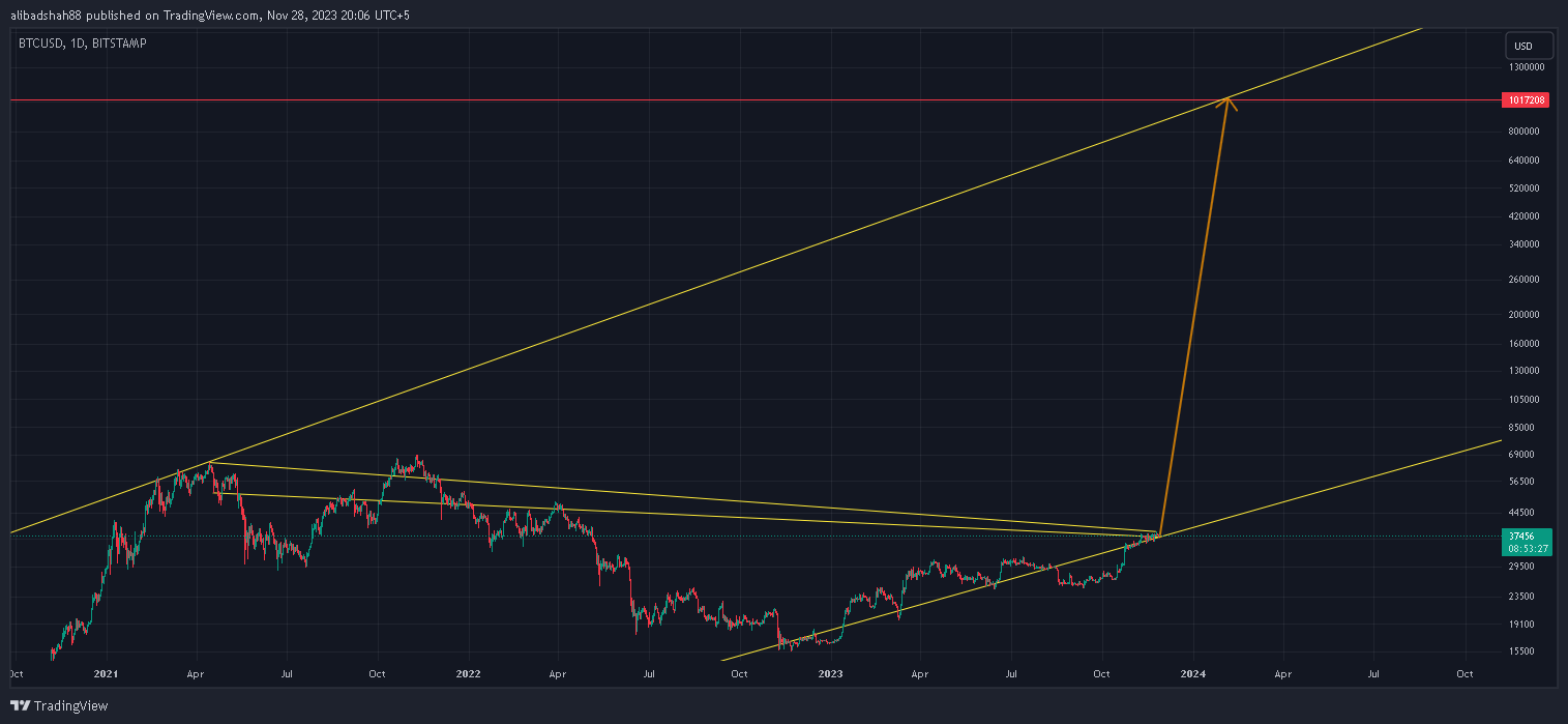 BITSTAMP:BTCUSD Chart Image by alibadshah88