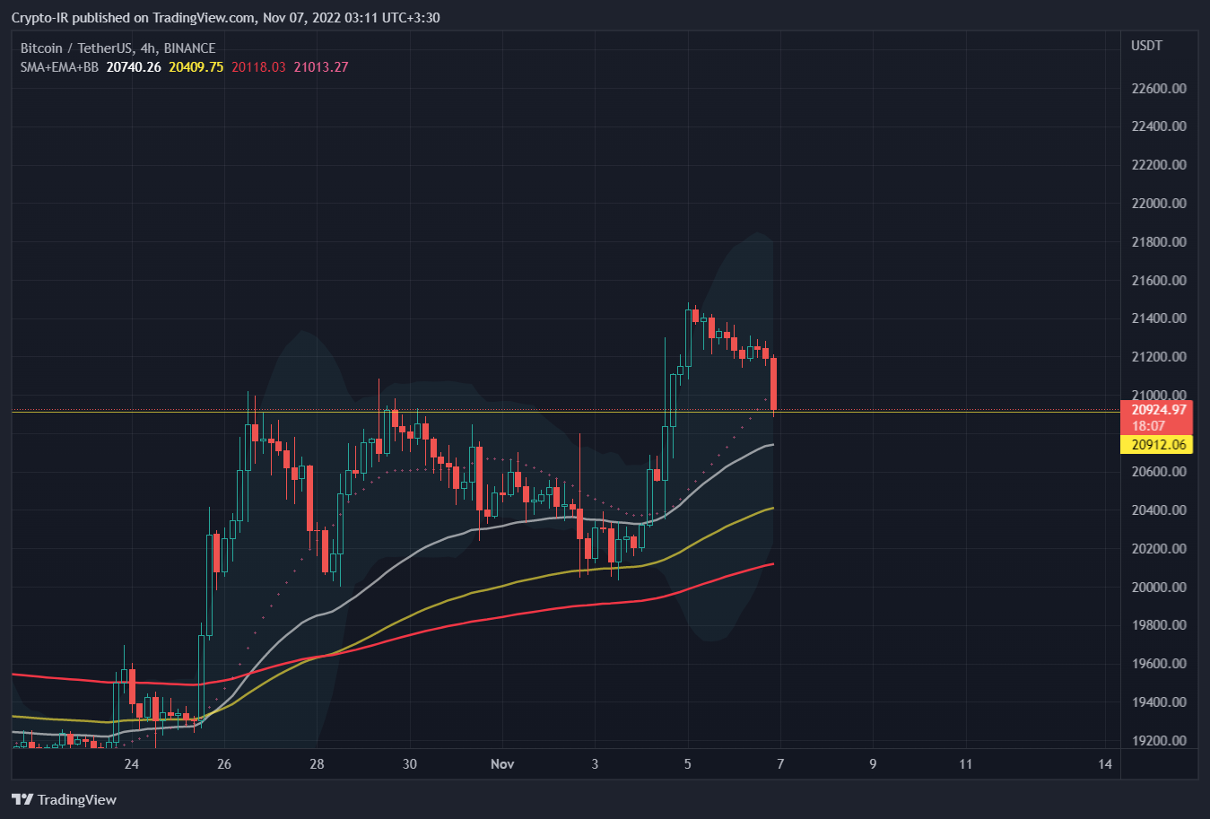 BINANCE:BTCUSDT Chart Image by Crypto-IR