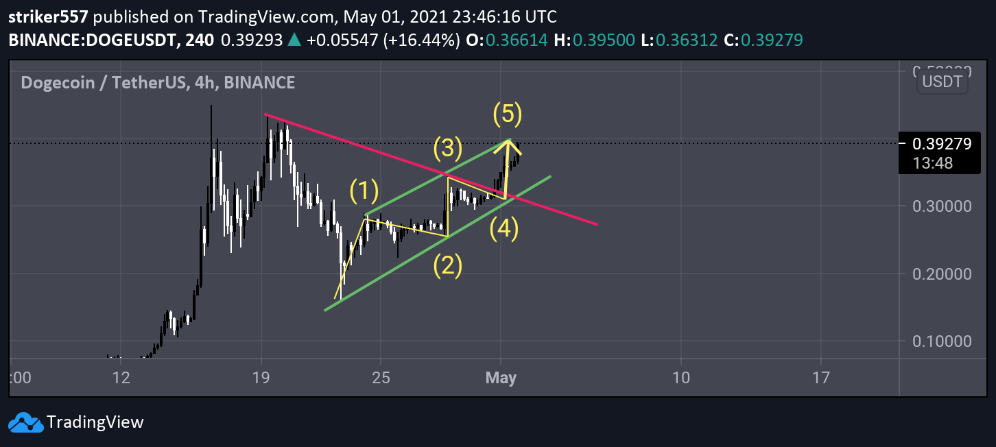  Chart Image