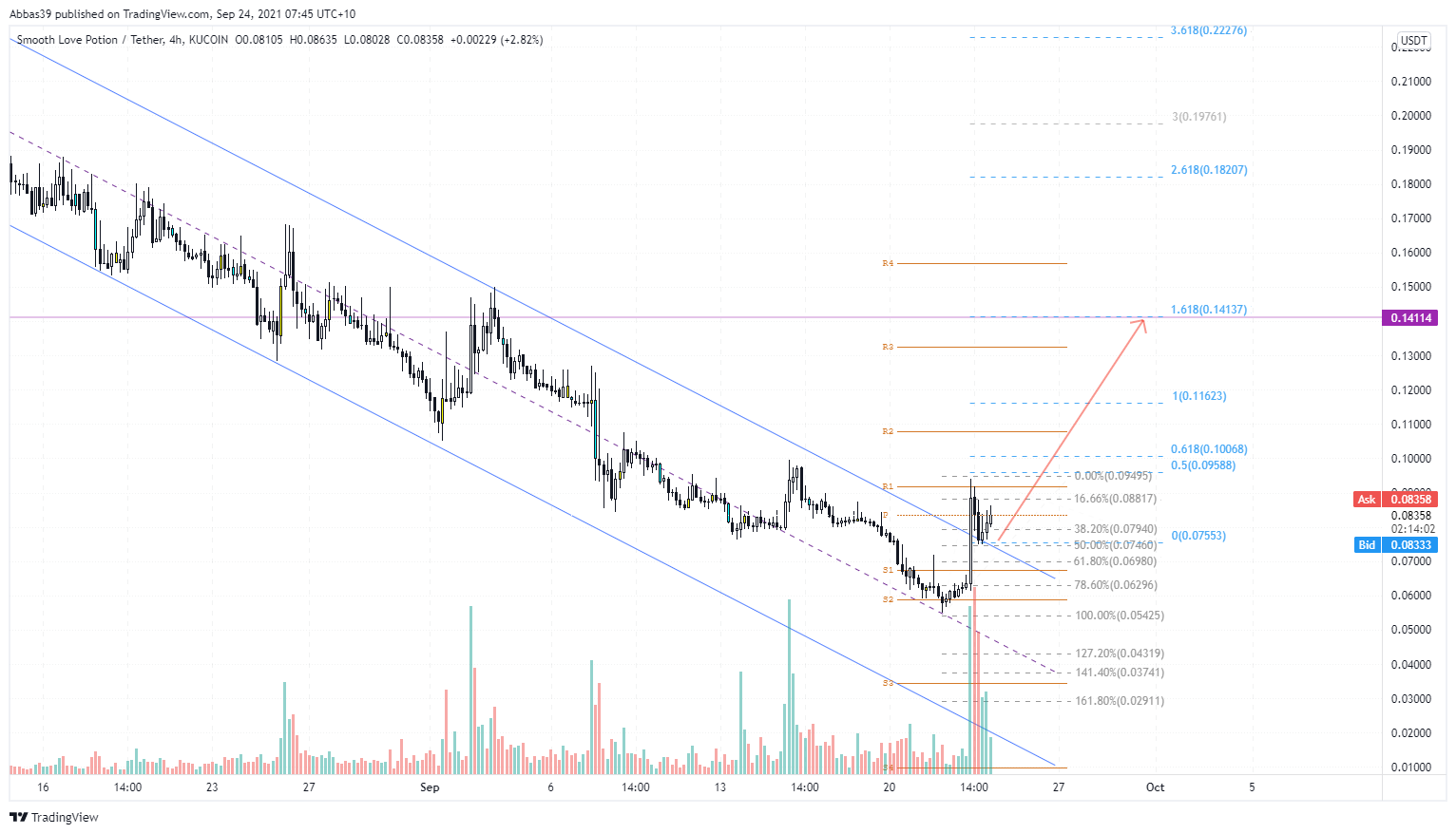  Chart Image