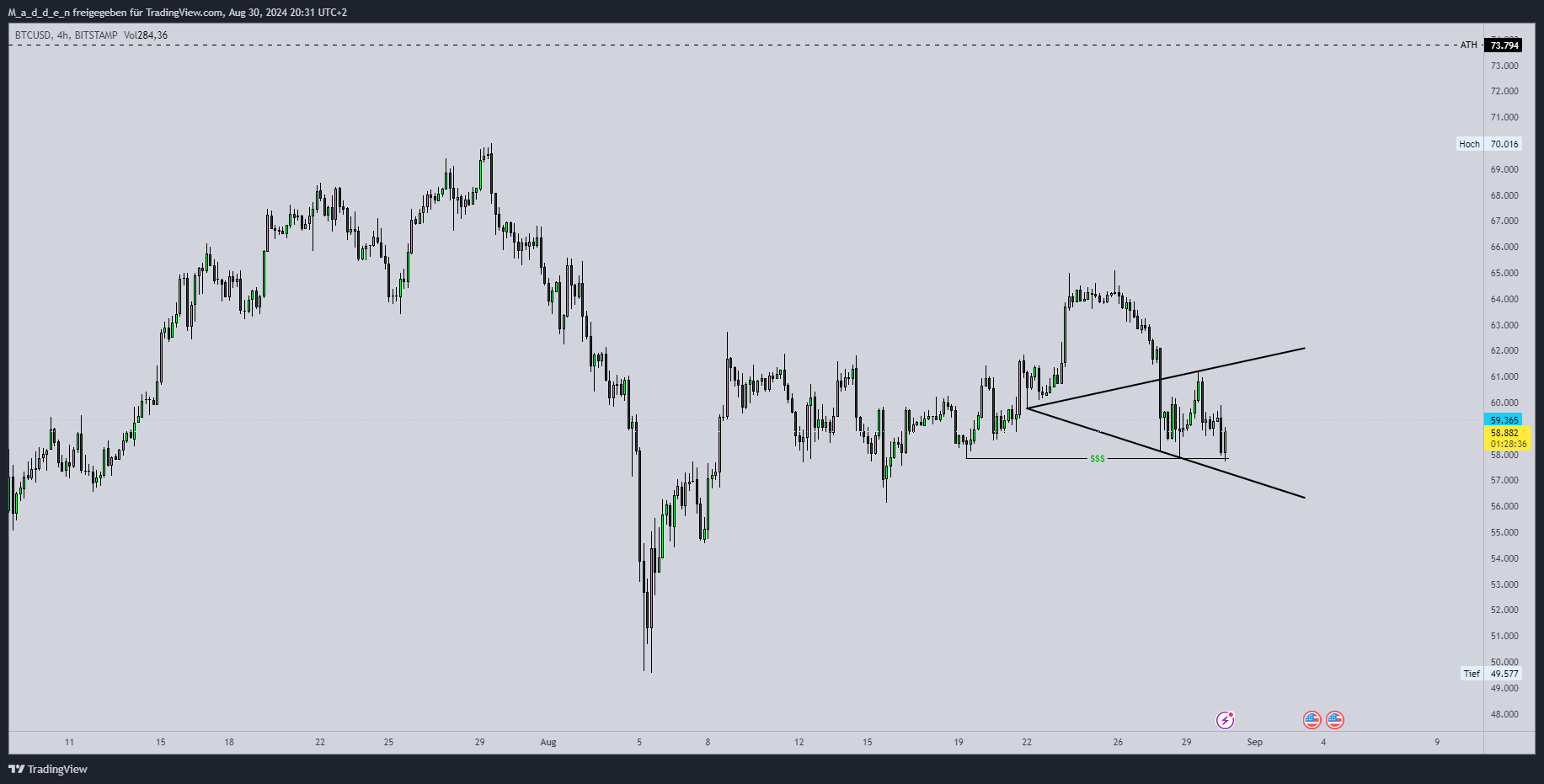 BITSTAMP:BTCUSD Chart Image by M_a_d_d_e_n