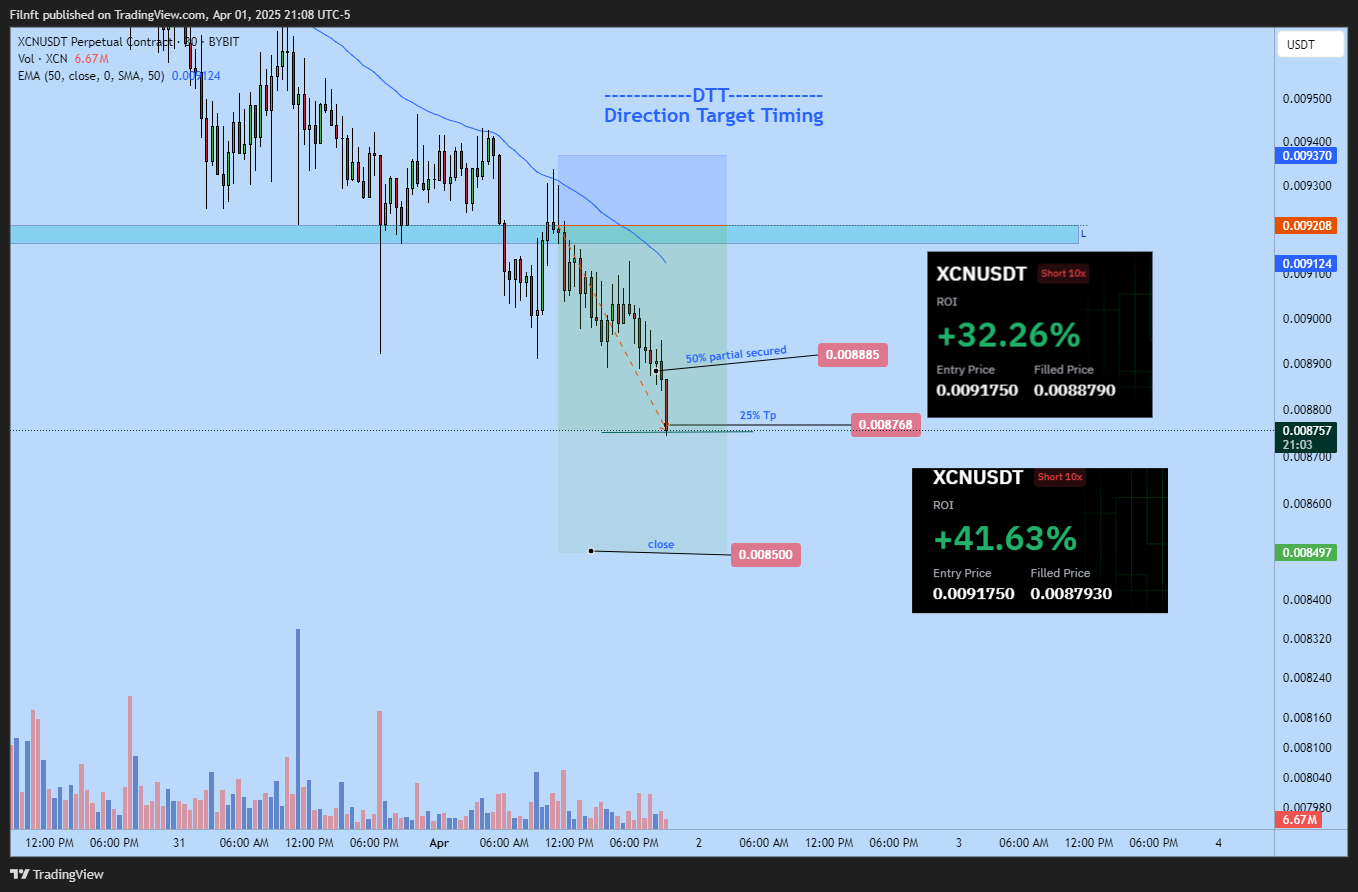 BYBIT:XCNUSDT.P Chart Image by Filnft