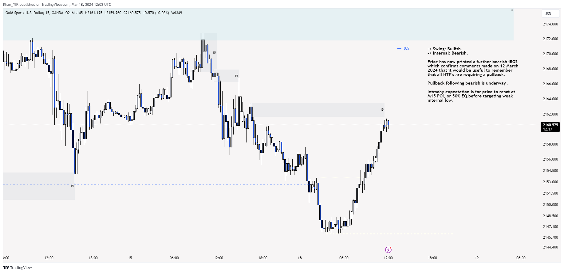 OANDA:XAUUSD Chart Image by Khan_YIK