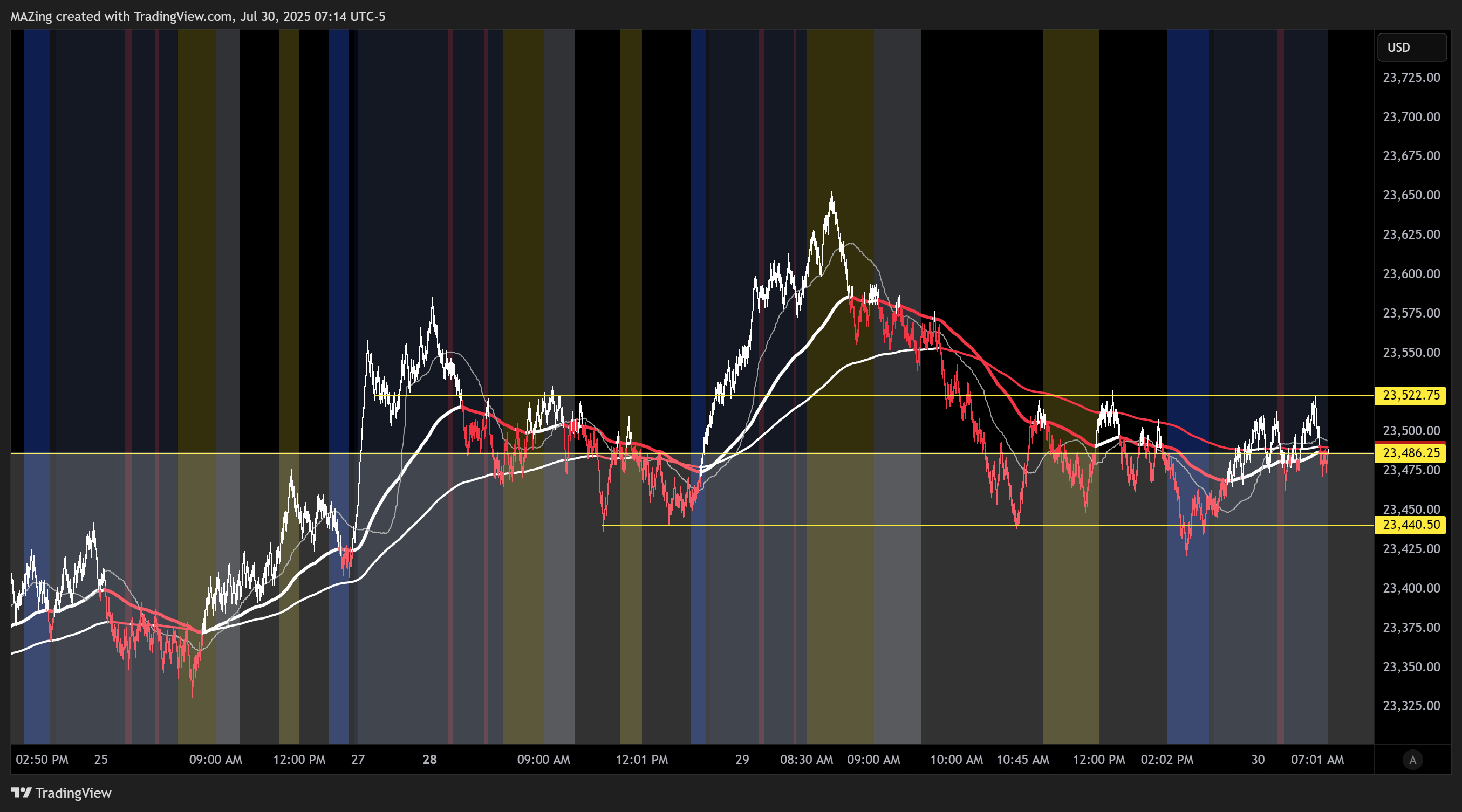 CME_MINI:NQ1! Chart Image by MAZing