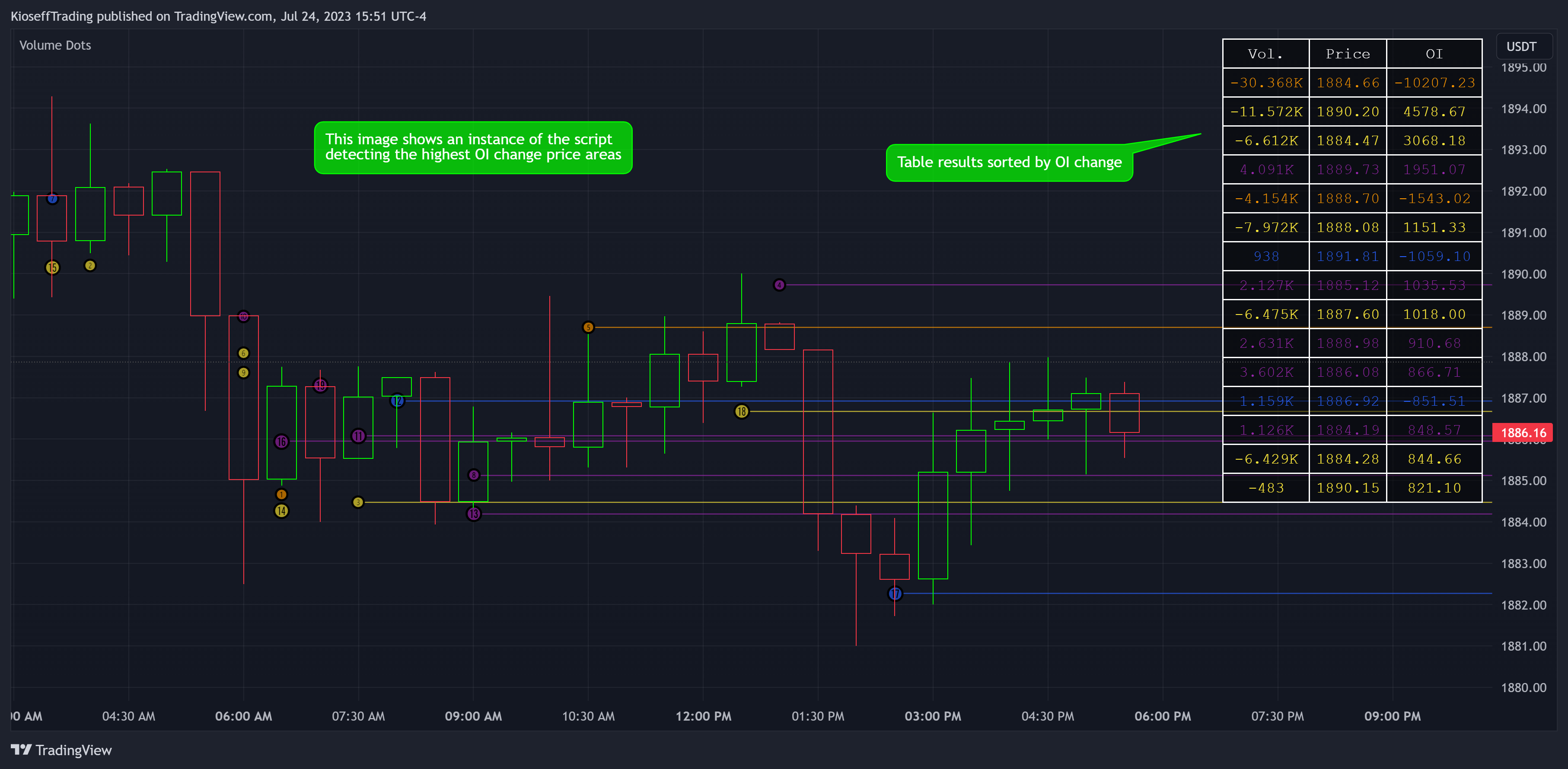 BINANCE:ETHUSDT.P Chart Image by KioseffTrading