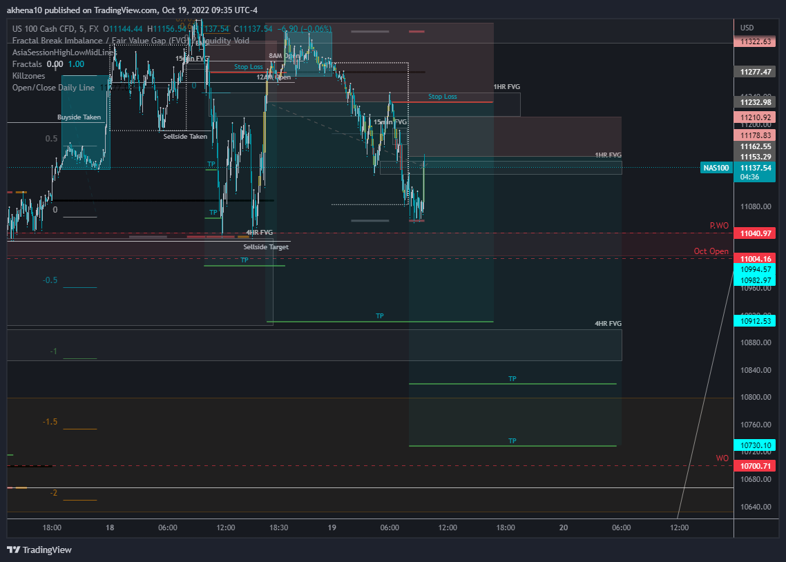 FX:NAS100 Chart Image by akhena10fx