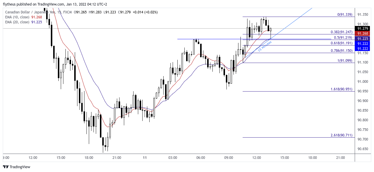 FX:CADJPY Chart Image by TradeLive-