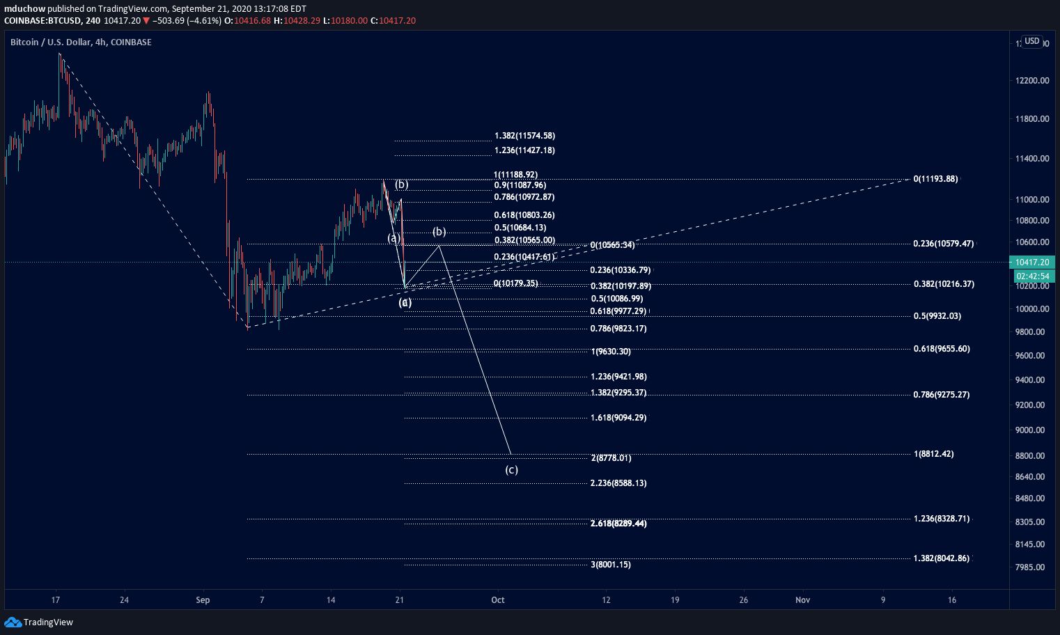  Chart Image