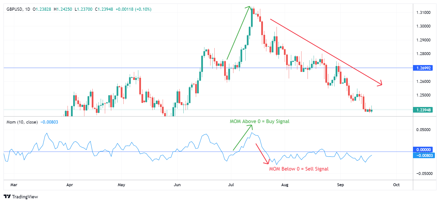 GBPUSD Chart Image