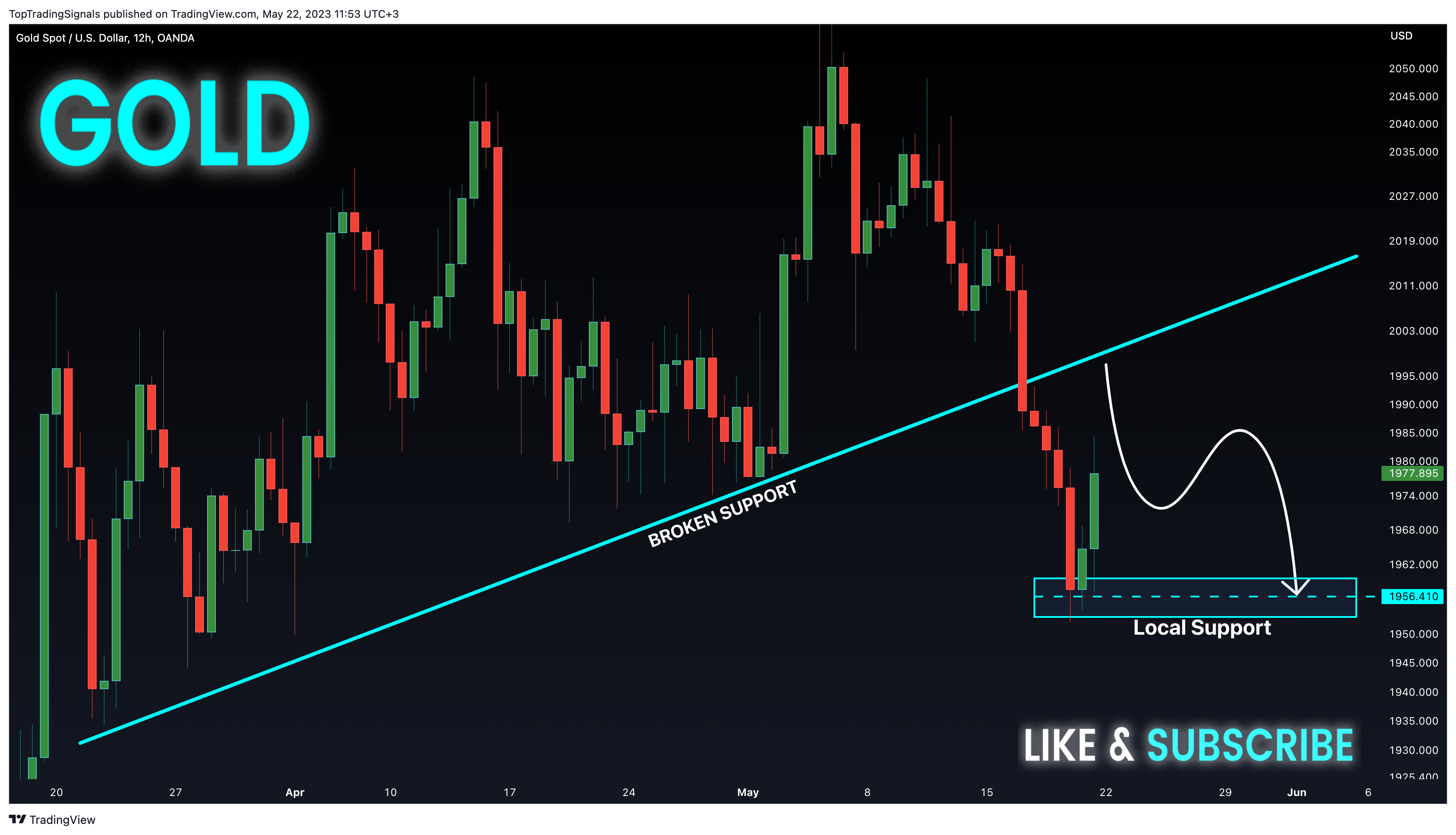 OANDA:XAUUSD Chart Image by TopTradingSignals
