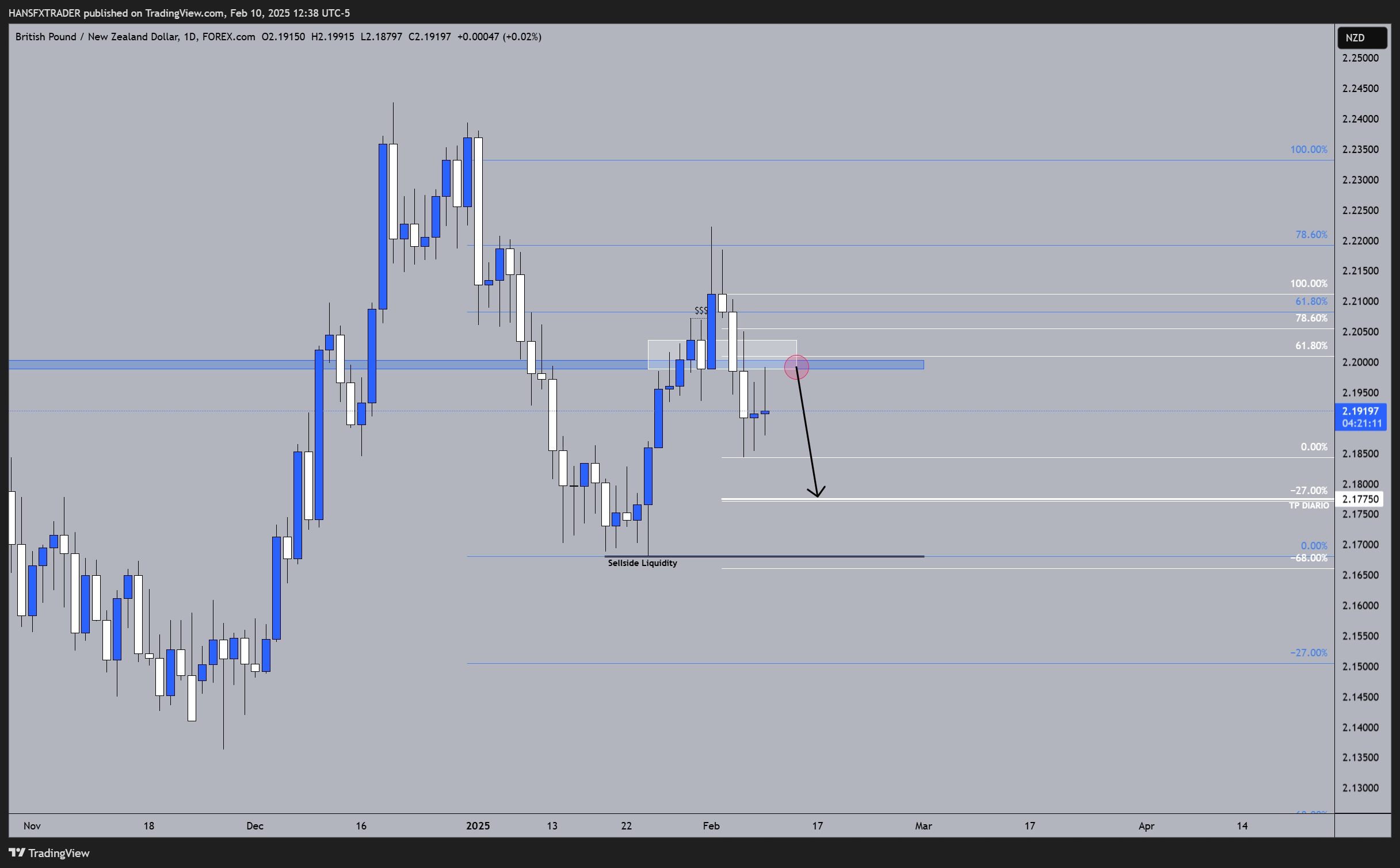 FOREXCOM:GBPNZD Chart Image by HANSFXTRADER