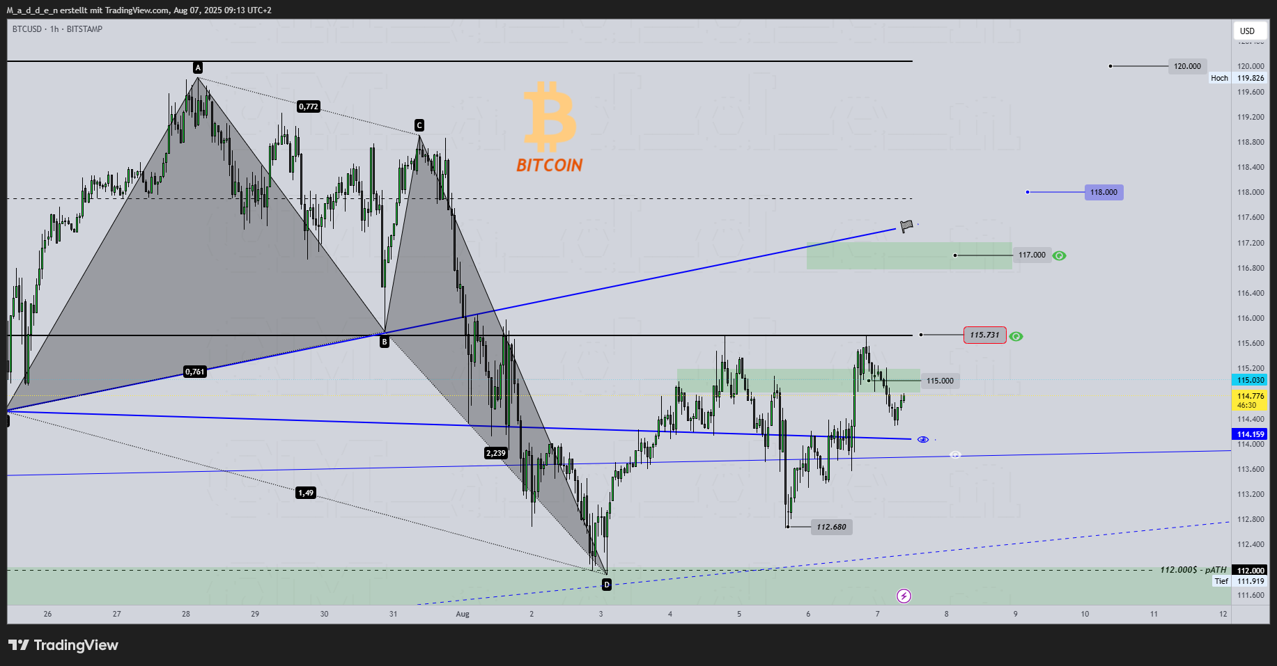 BITSTAMP:BTCUSD Chart Image by M_a_d_d_e_n
