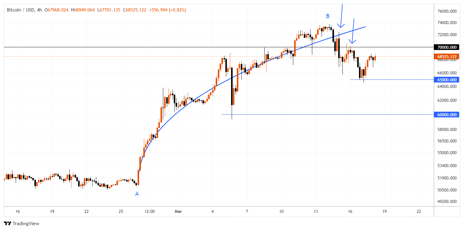 BTCUSD Chart Image